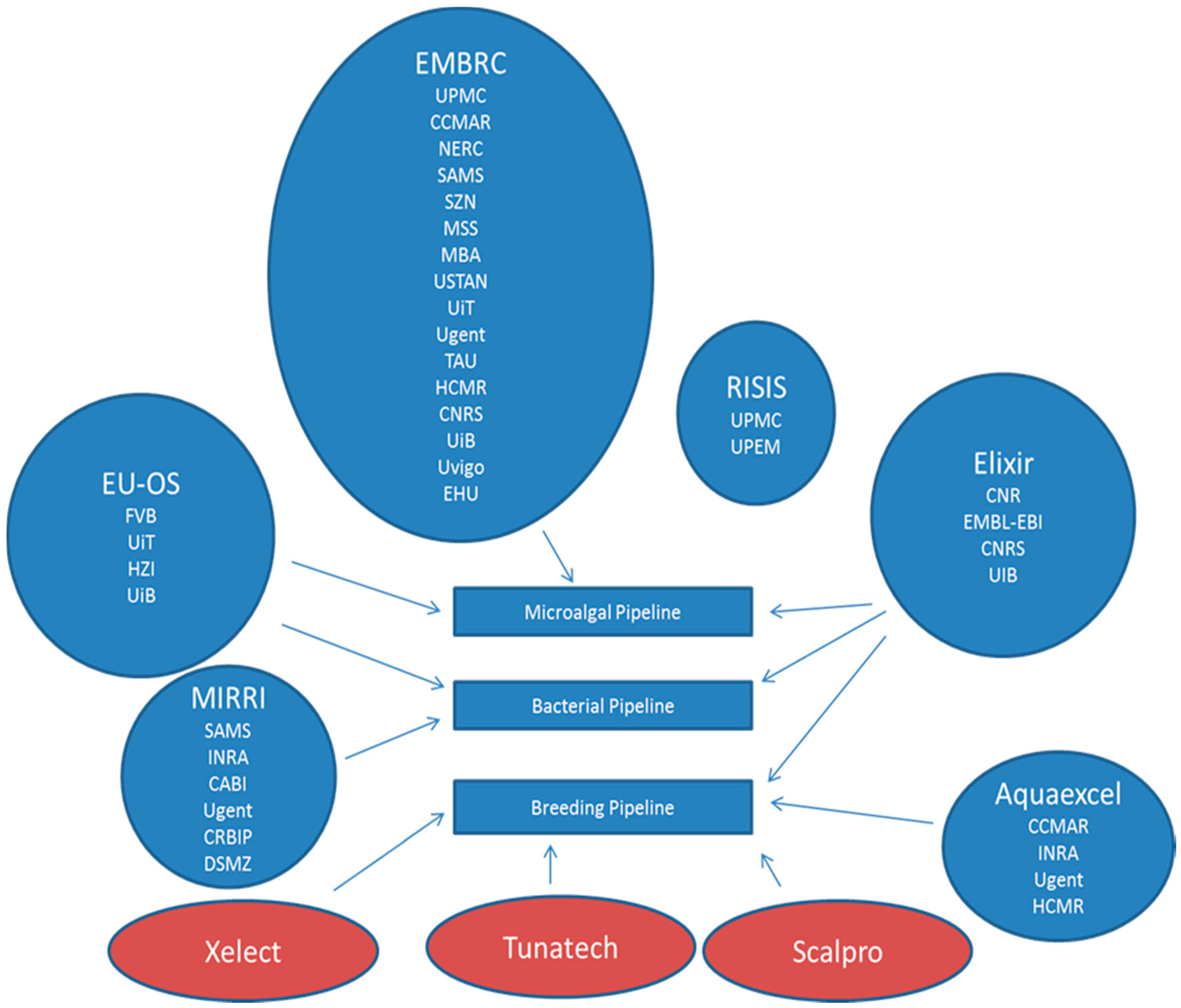 Jmse 06 00081 g002 Jmse 06 00081 g002