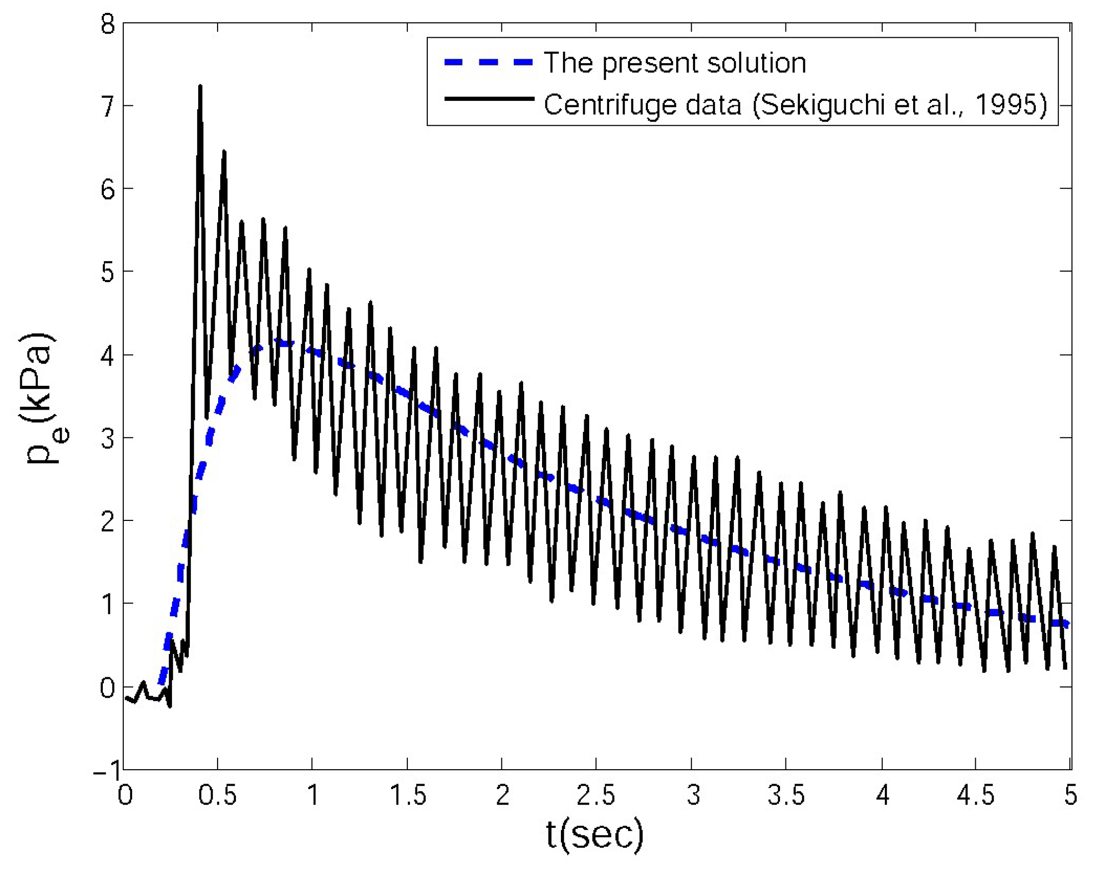 Jmse 06 00083 g006 Jmse 06 00083 g006