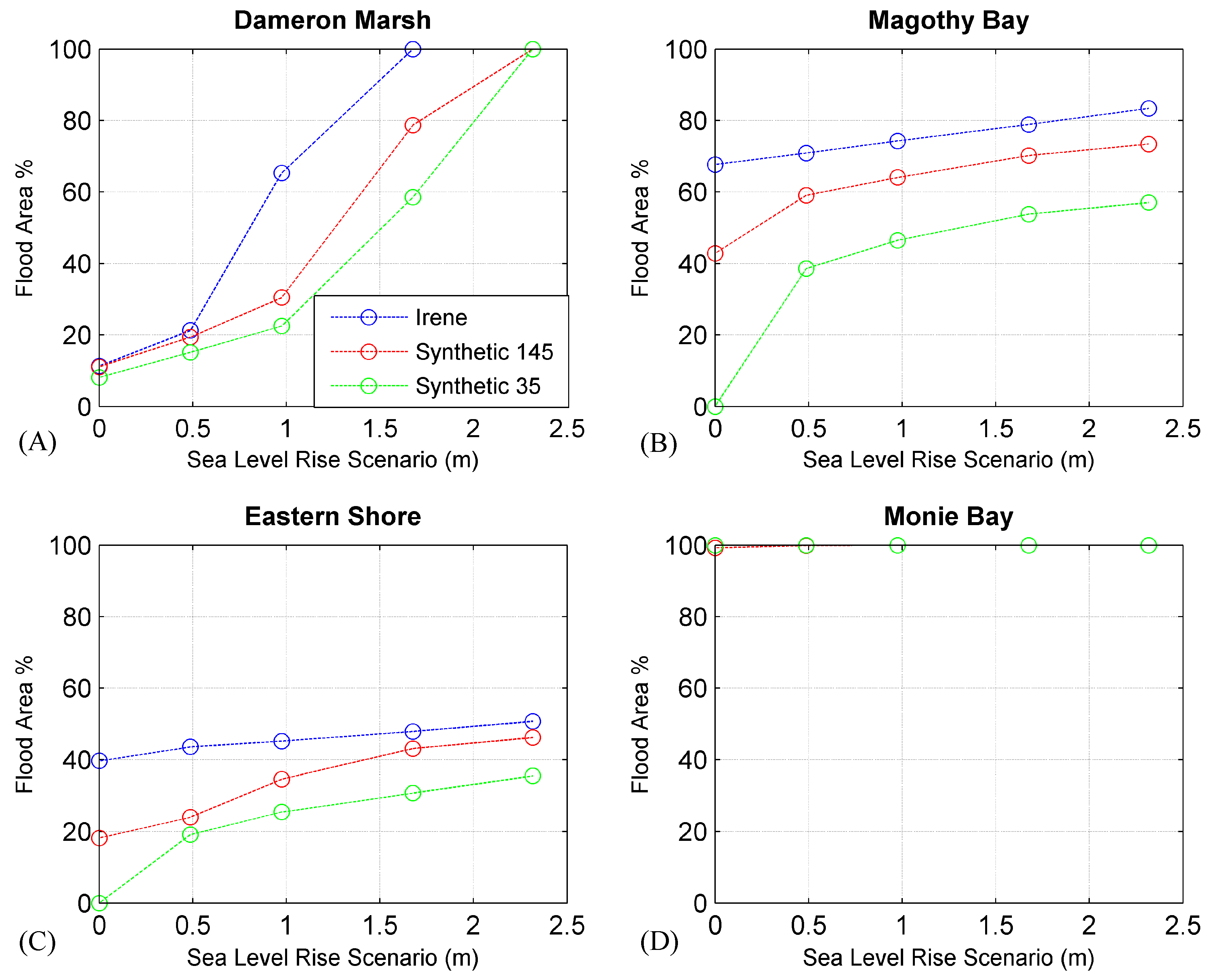Jmse 06 00086 g004 Jmse 06 00086 g004