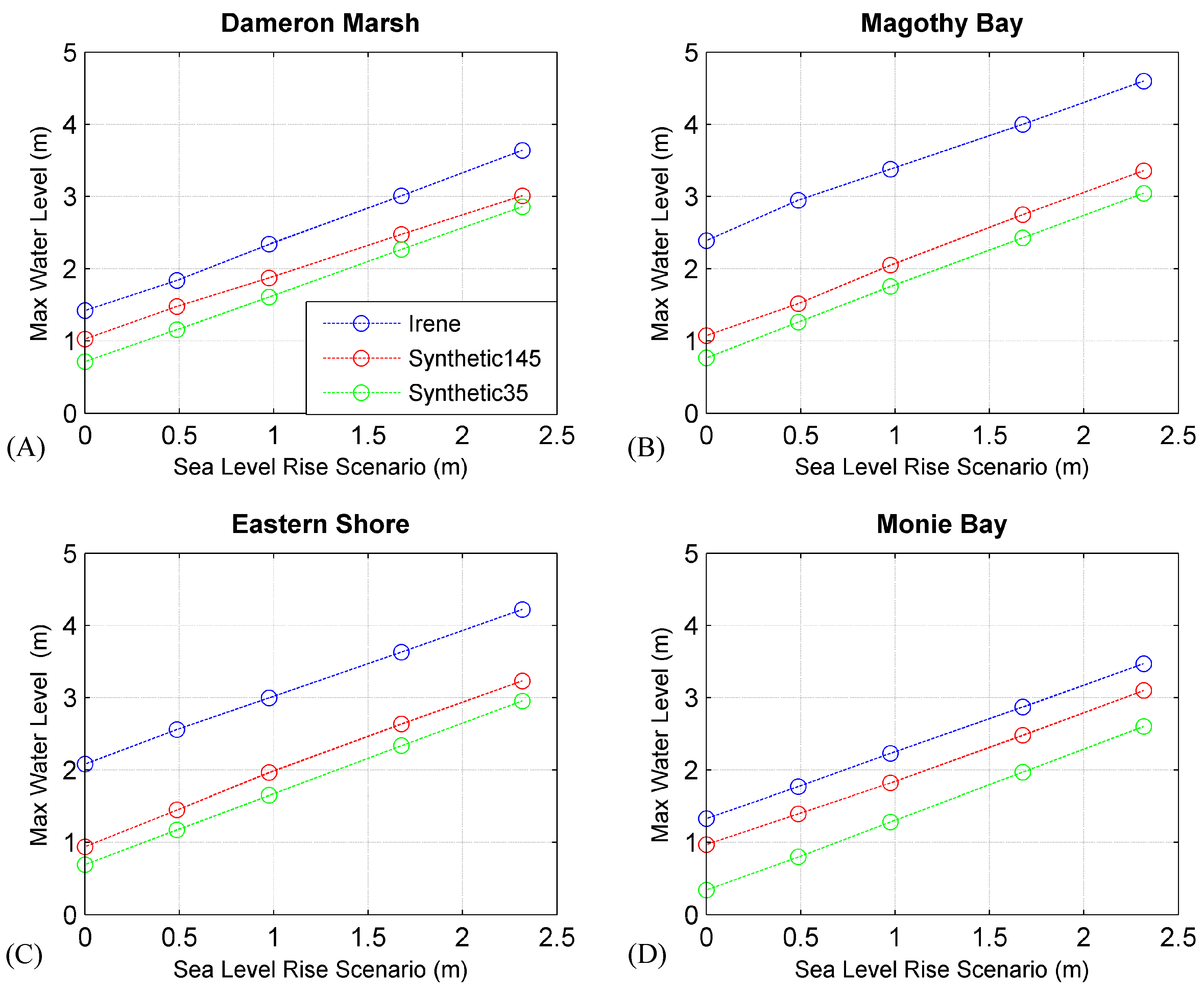 Jmse 06 00086 g005 Jmse 06 00086 g005