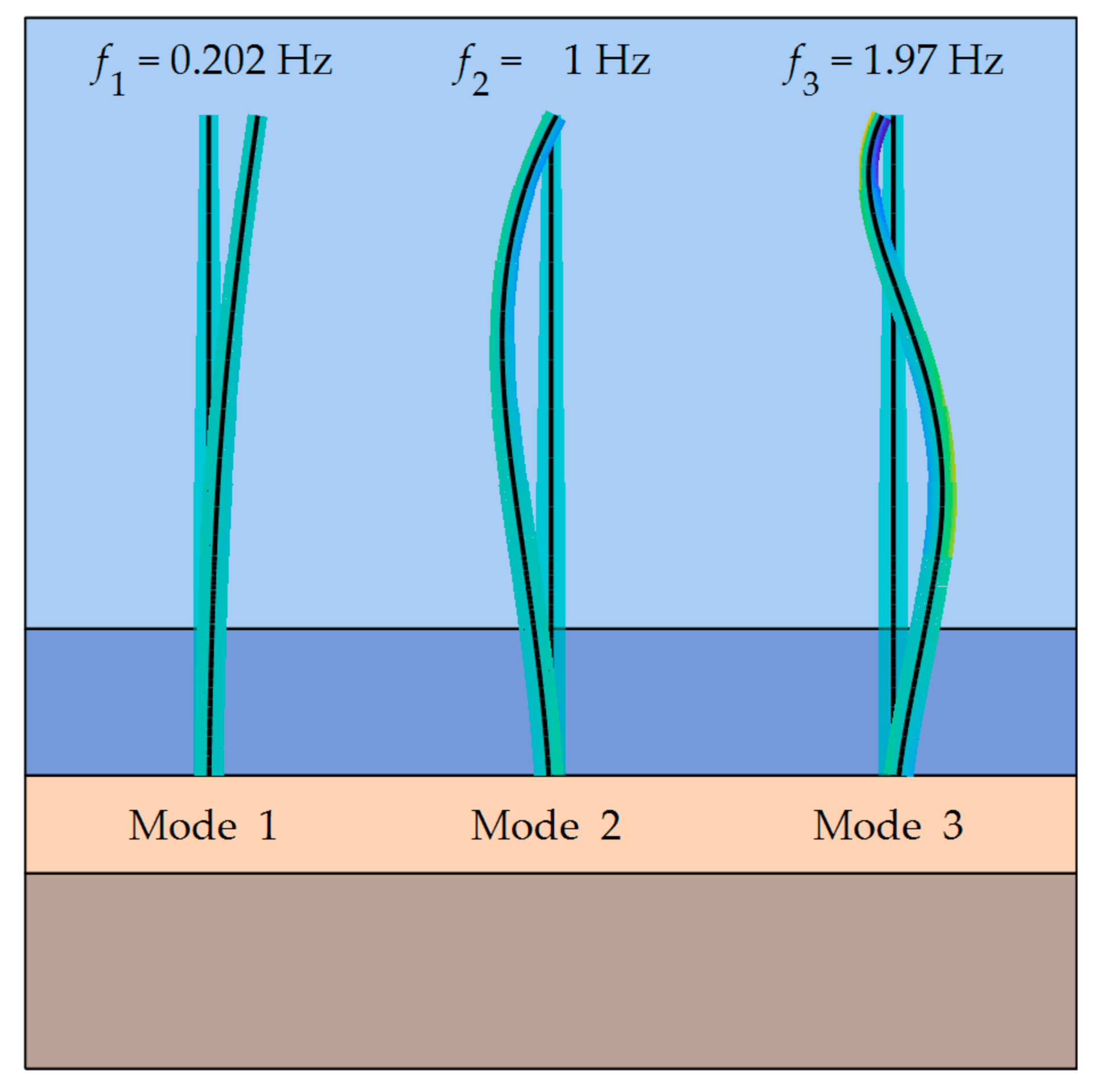Jmse 06 00087 g002