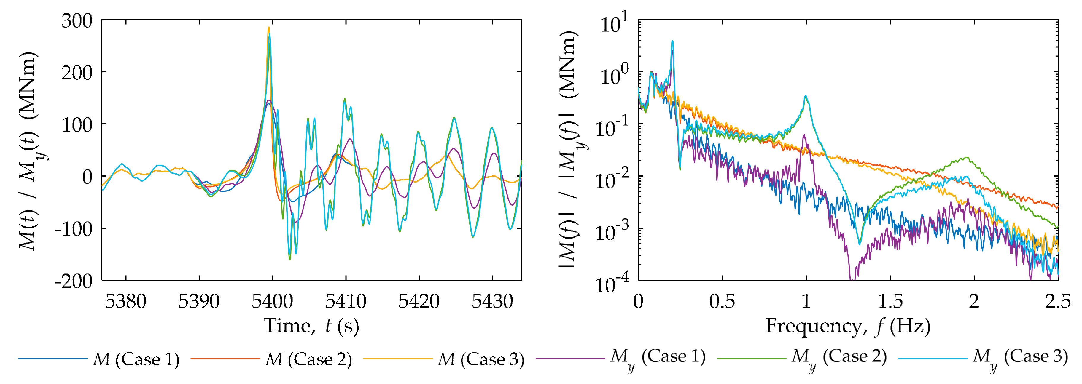 Jmse 06 00087 g004