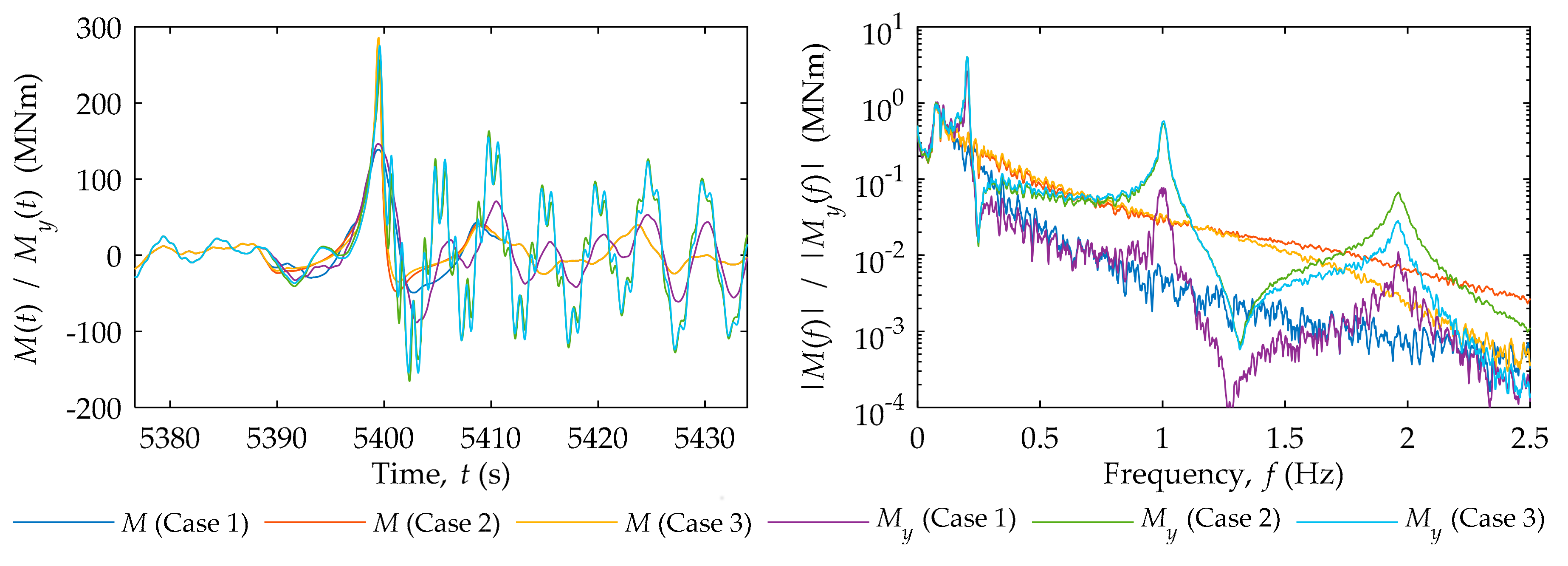 Jmse 06 00087 g005