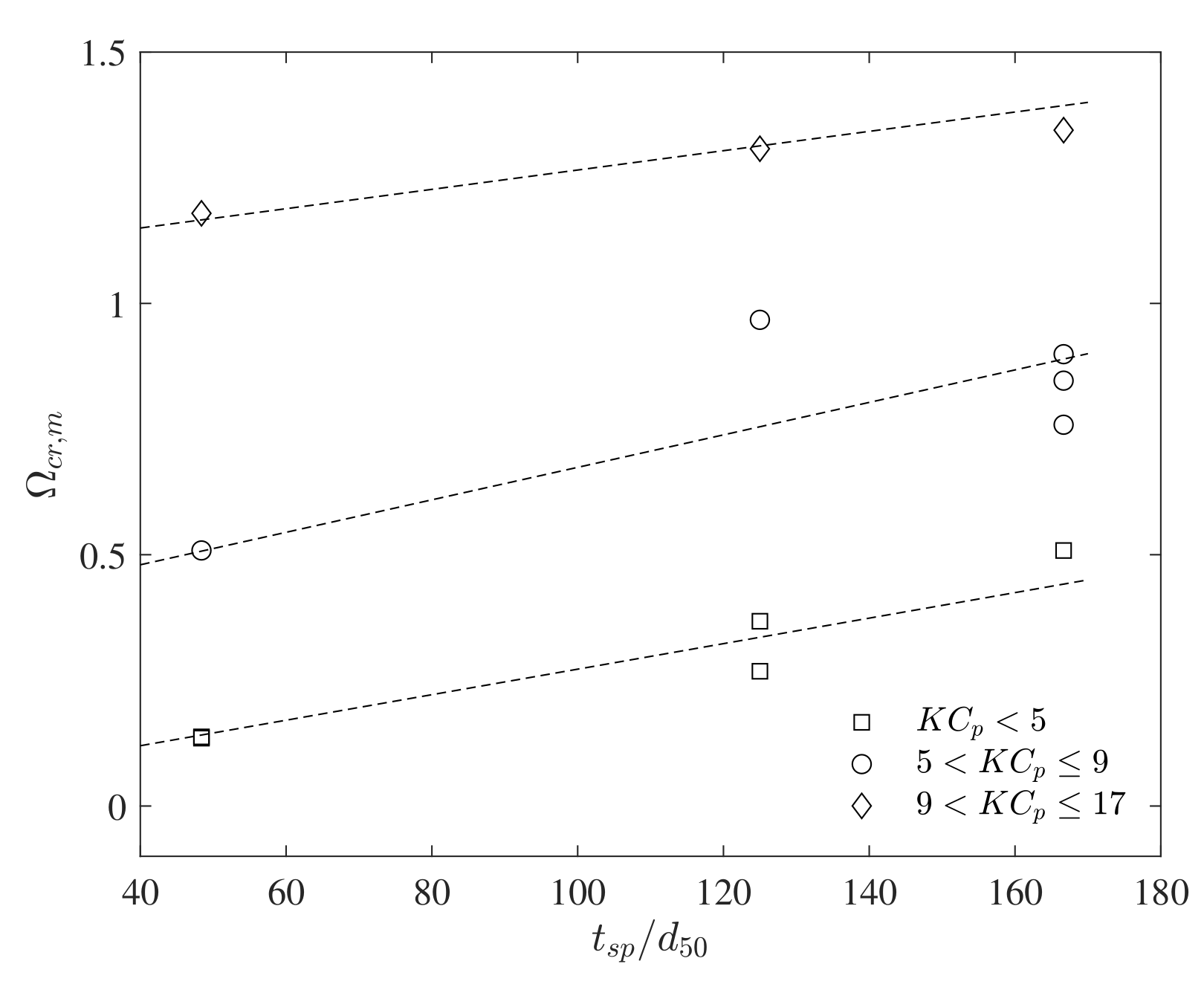 Jmse 06 00100 g003 Jmse 06 00100 g003