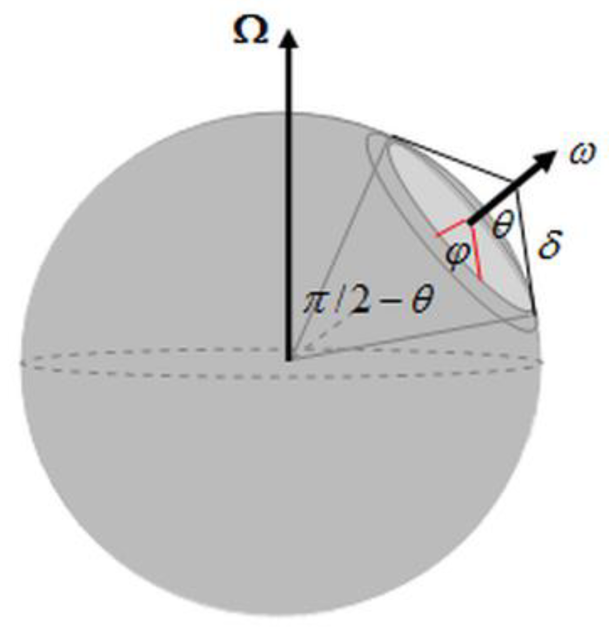 Jmse 06 00107 g001 Jmse 06 00107 g001