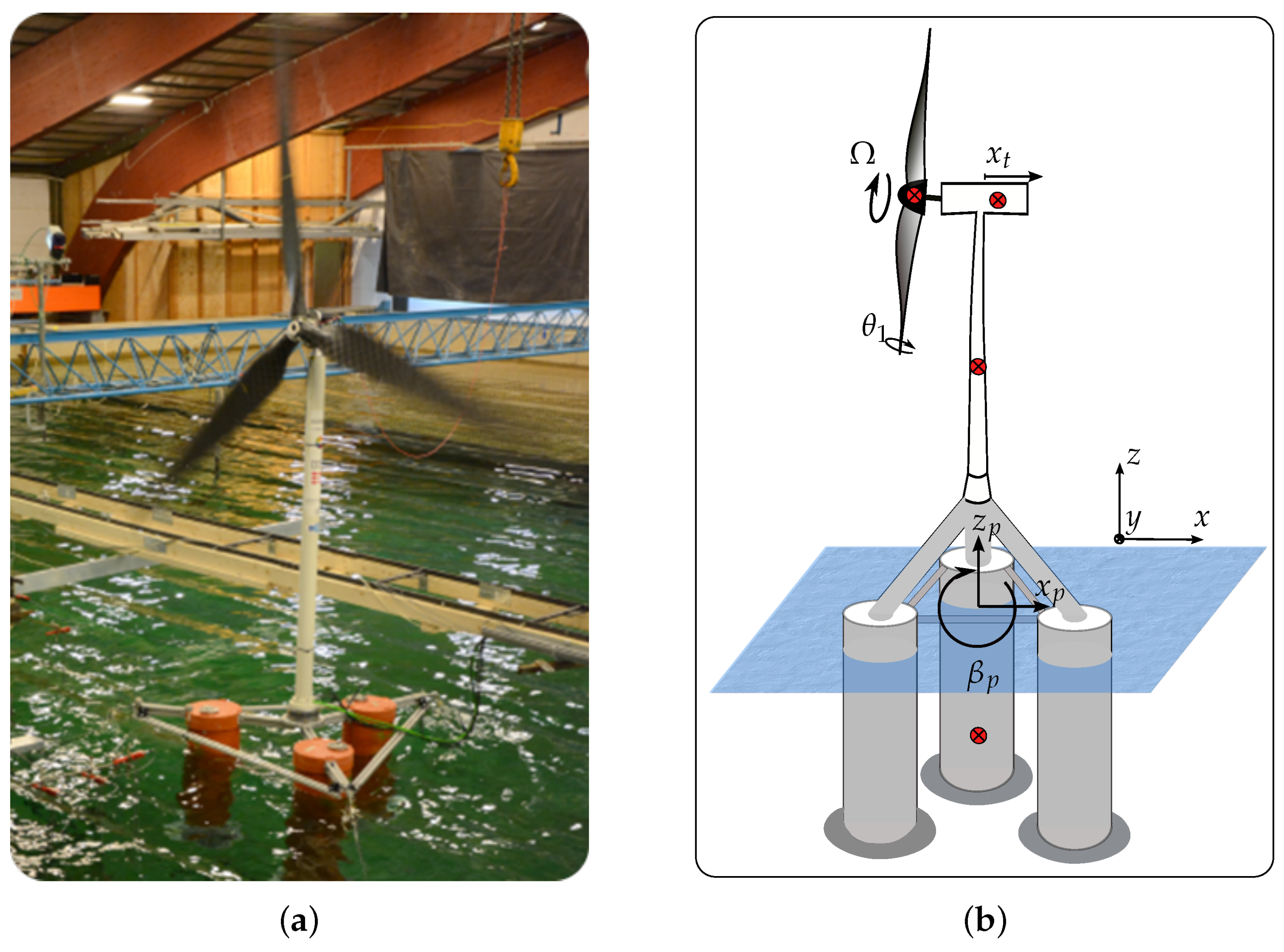 Jmse 06 00118 g001 Jmse 06 00118 g001