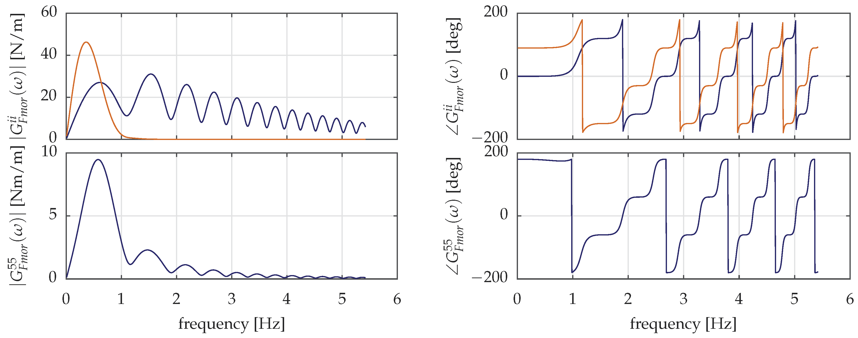 Jmse 06 00118 g003 Jmse 06 00118 g003