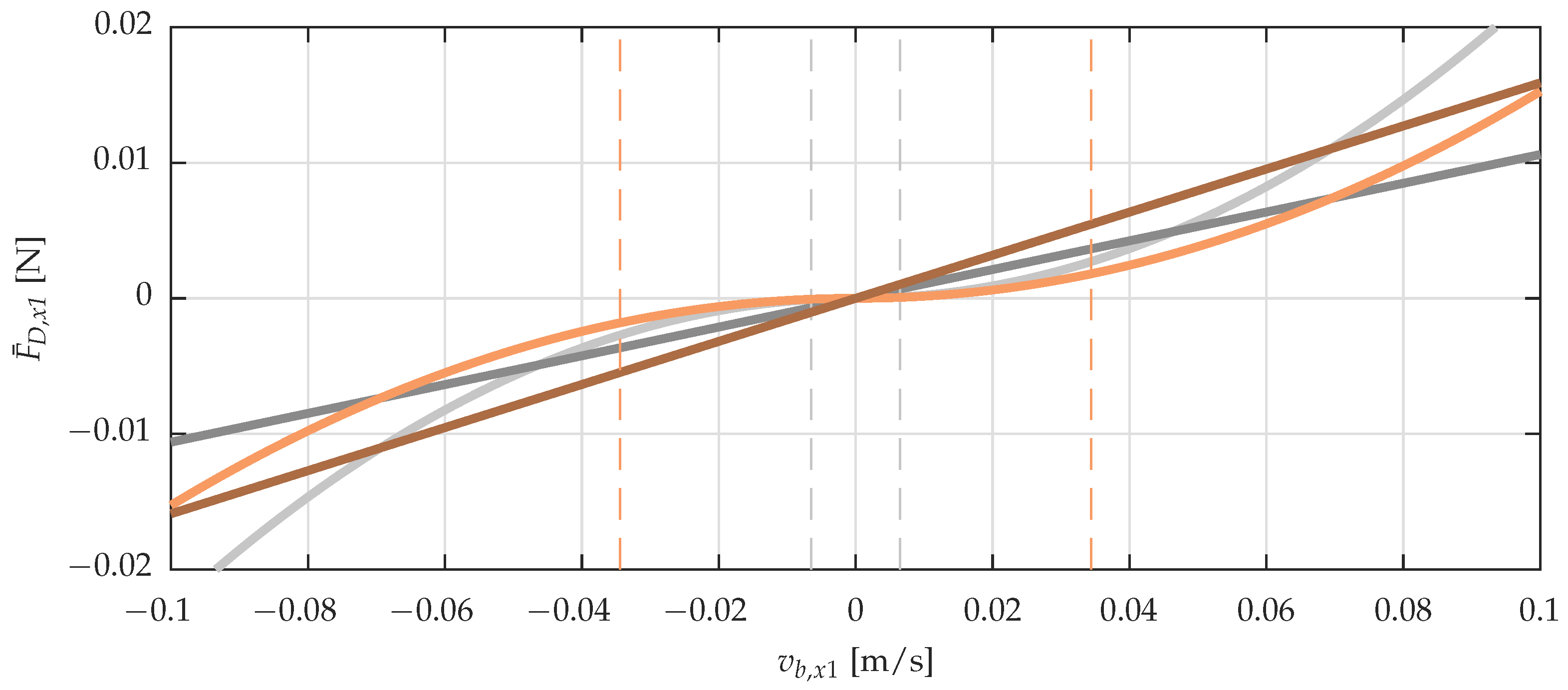 Jmse 06 00118 g005 Jmse 06 00118 g005