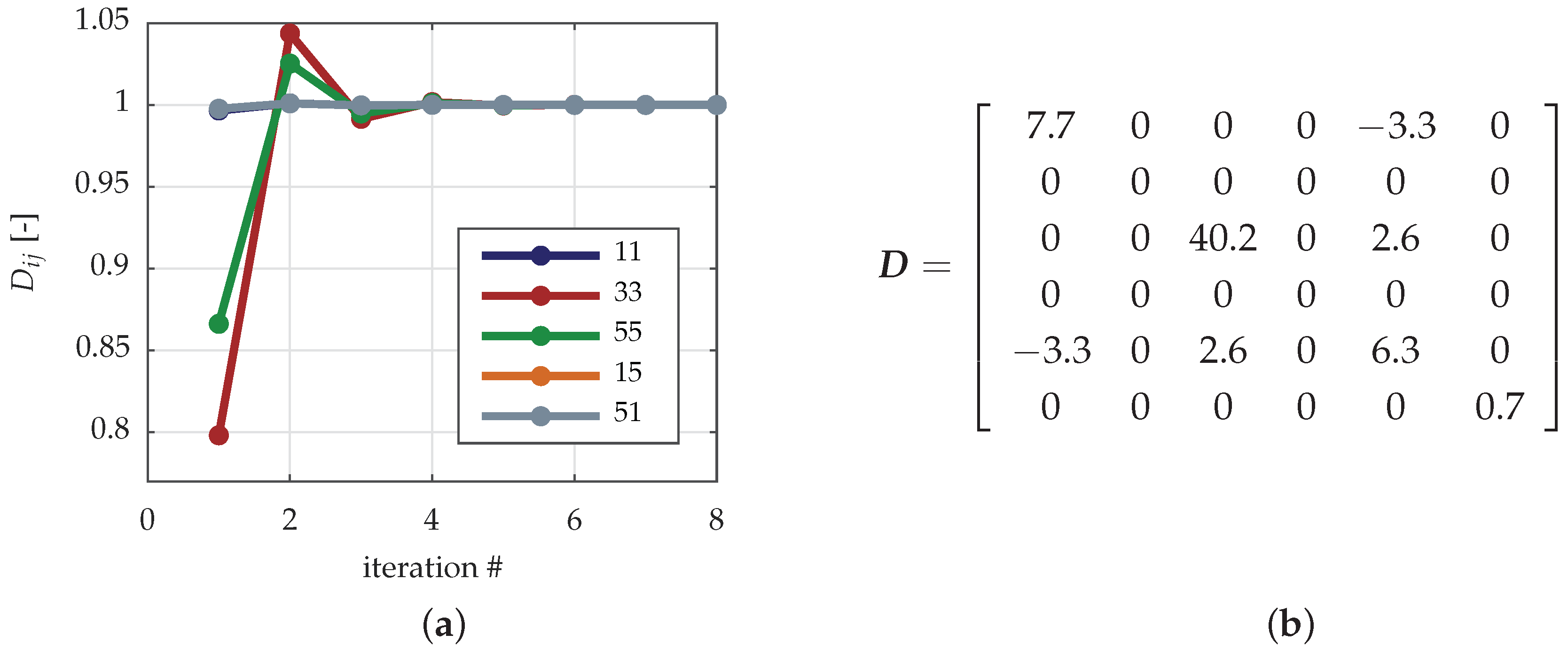 Jmse 06 00118 g006 Jmse 06 00118 g006