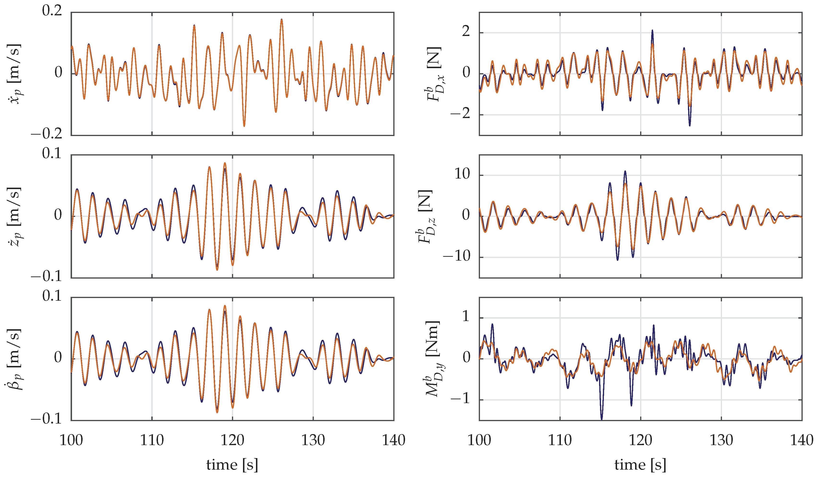 Jmse 06 00118 g007 Jmse 06 00118 g007