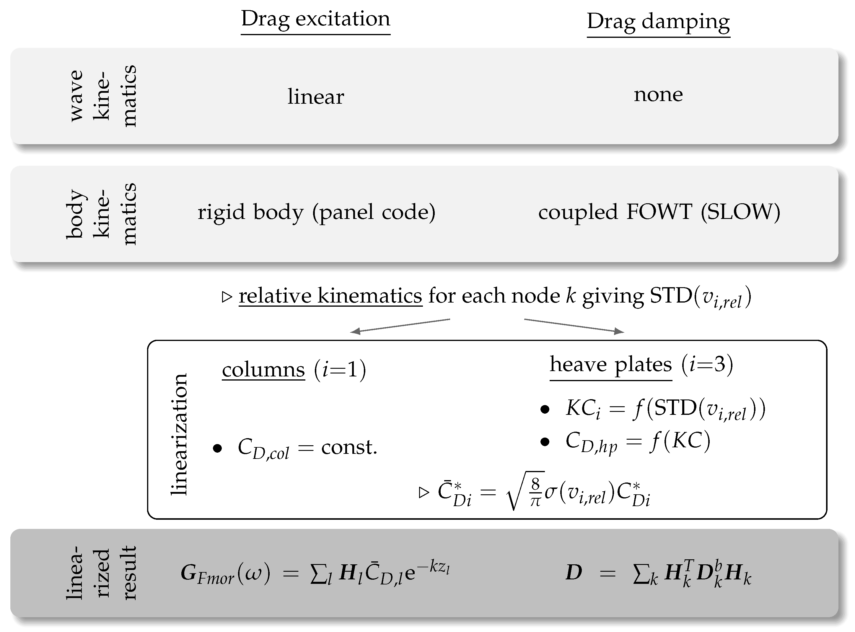 Jmse 06 00118 g009 Jmse 06 00118 g009