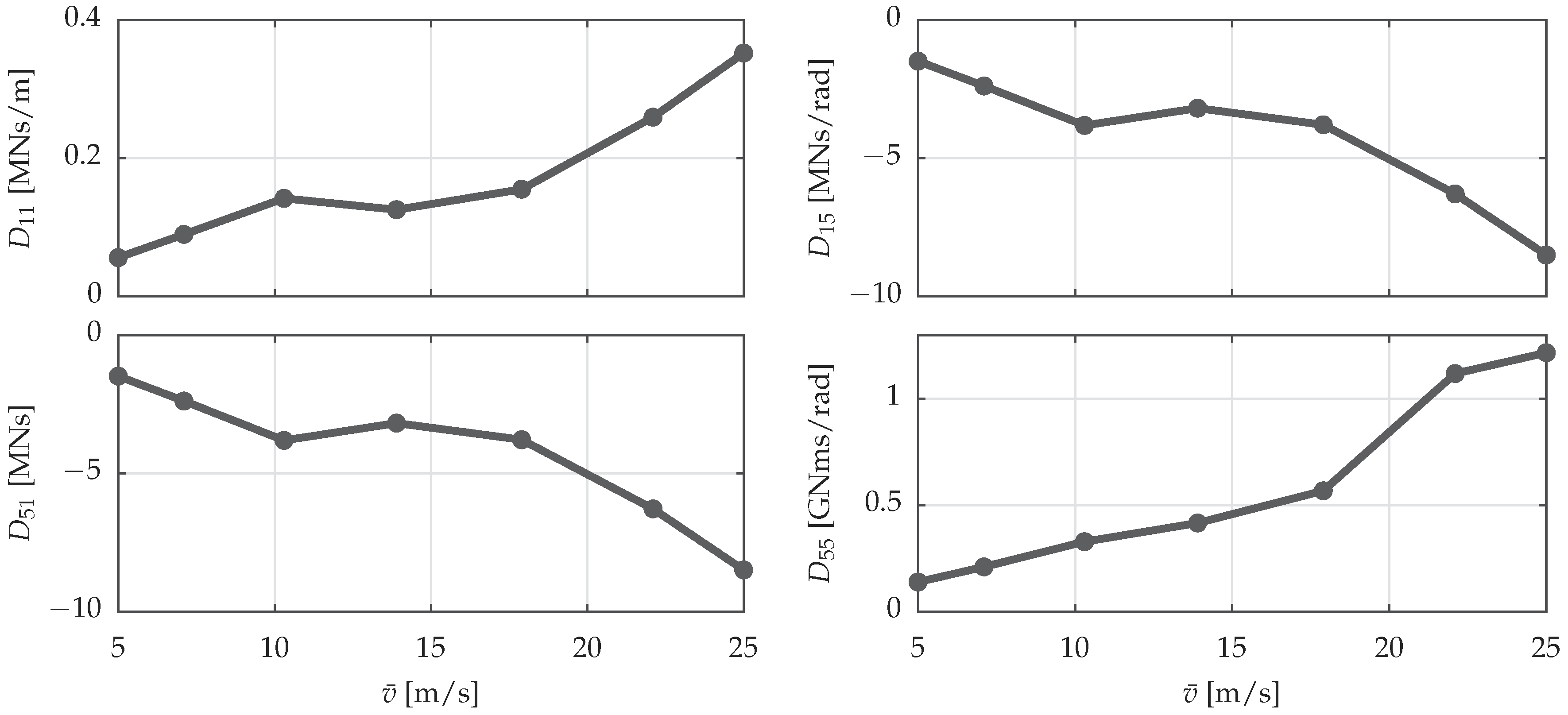 Jmse 06 00118 g010 Jmse 06 00118 g010