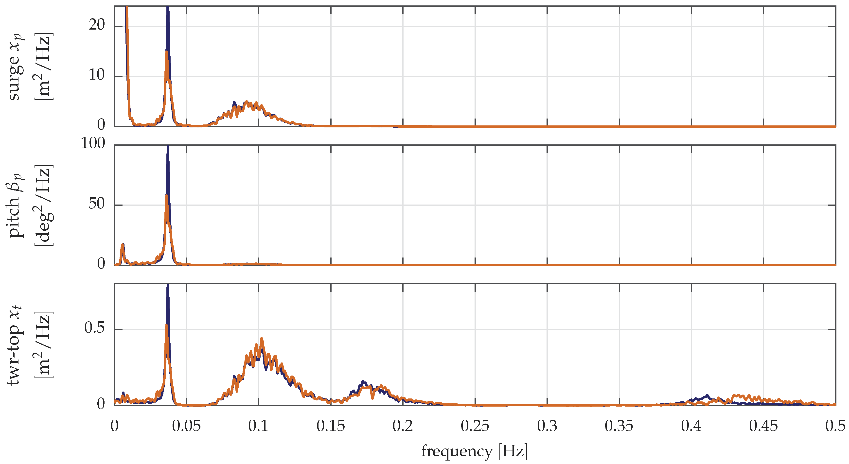 Jmse 06 00118 g012 Jmse 06 00118 g012