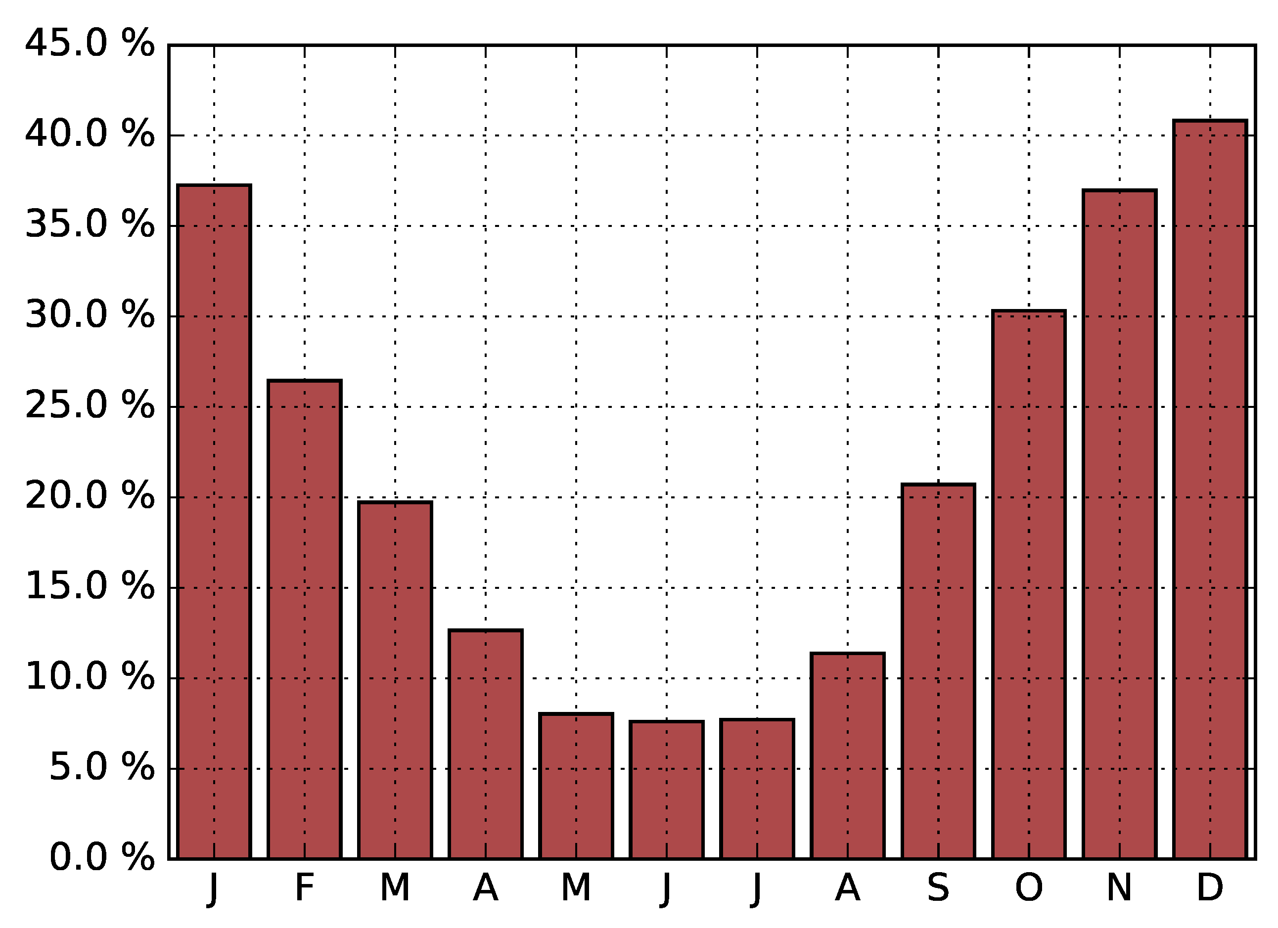 Jmse 06 00122 g007 Jmse 06 00122 g007
