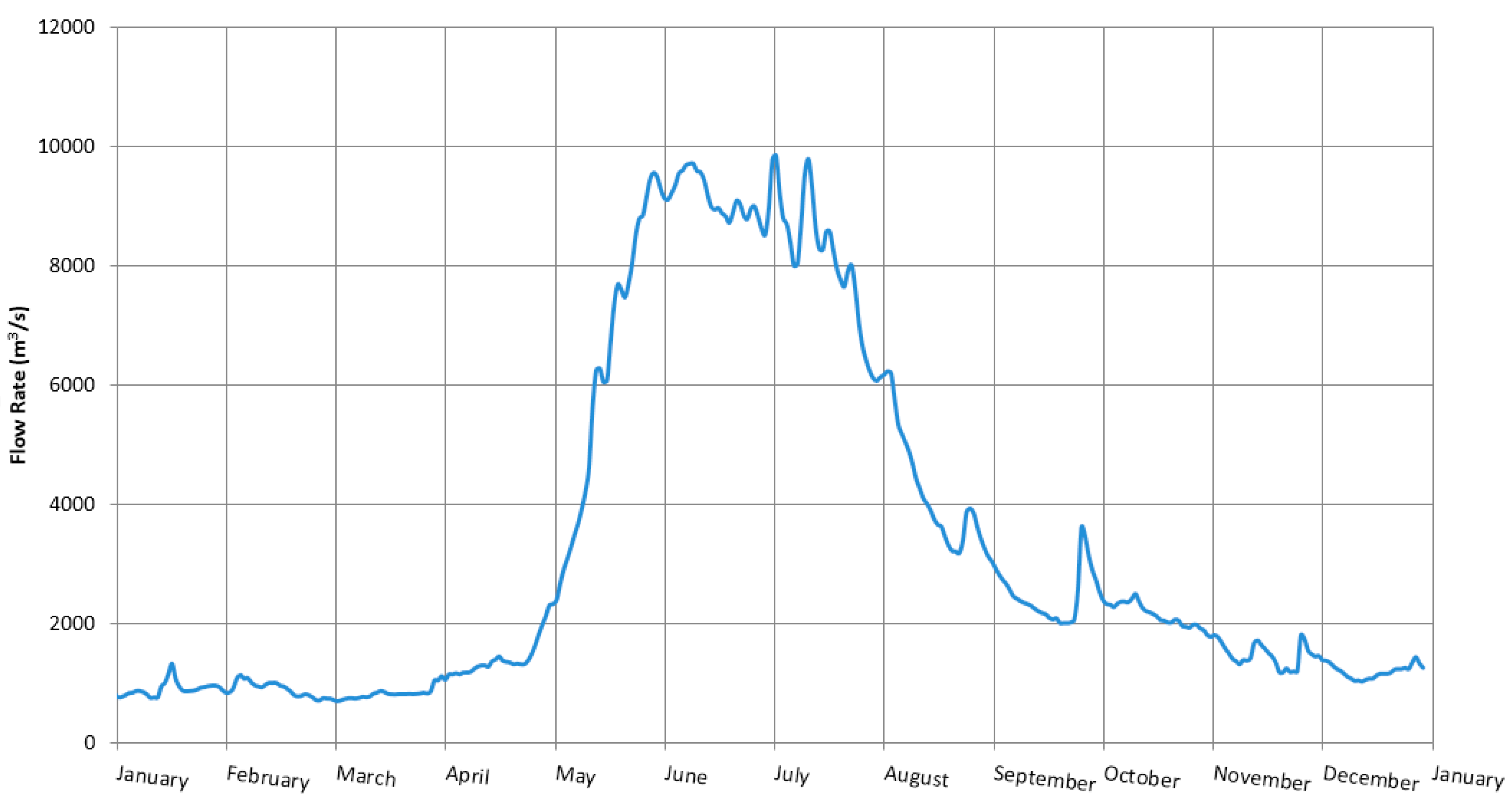 Jmse 06 00130 g004 Jmse 06 00130 g004