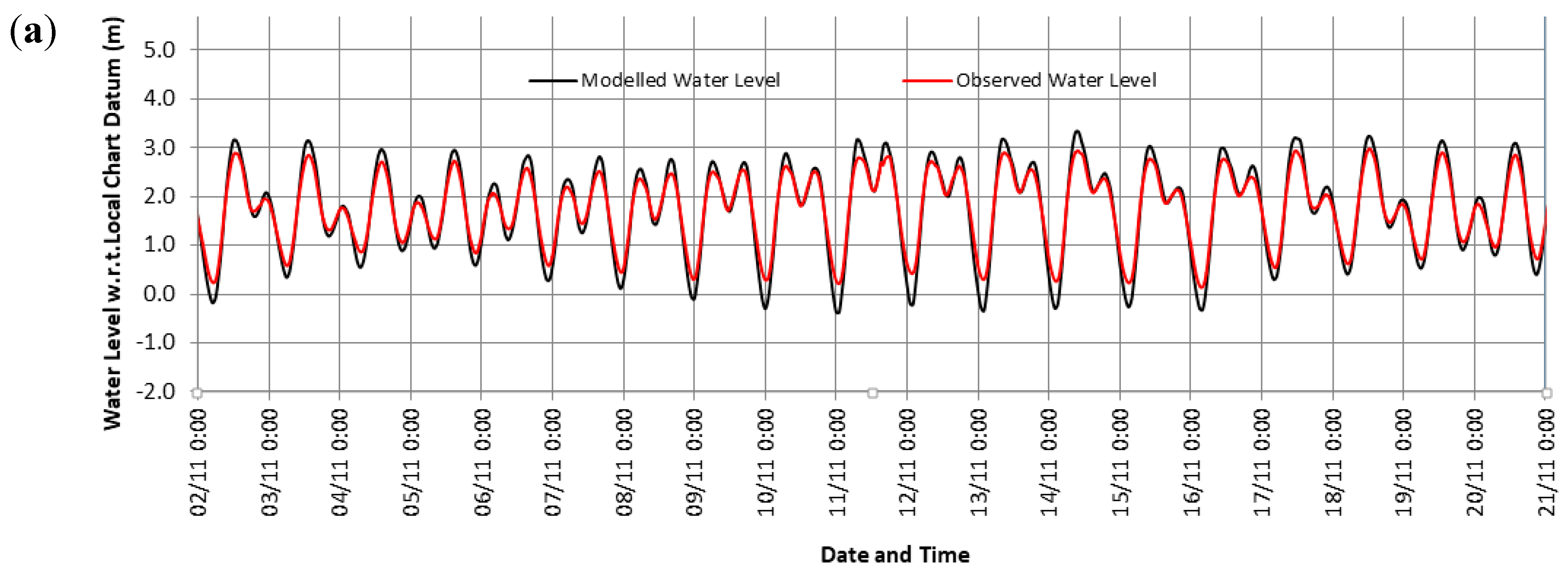 Jmse 06 00130 g005a Jmse 06 00130 g005a