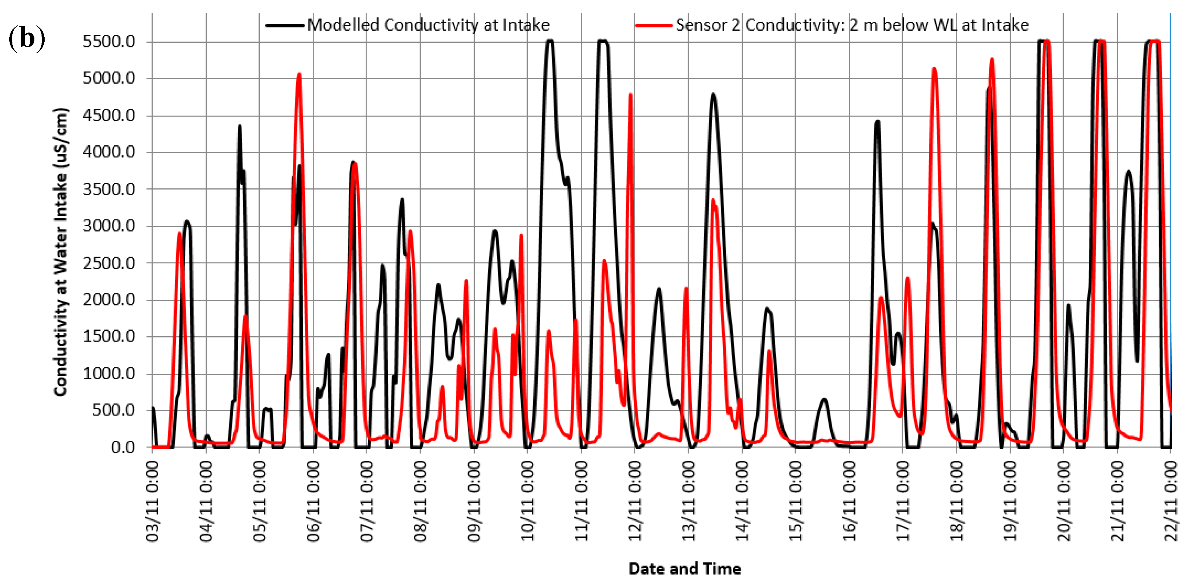 Jmse 06 00130 g005b Jmse 06 00130 g005b