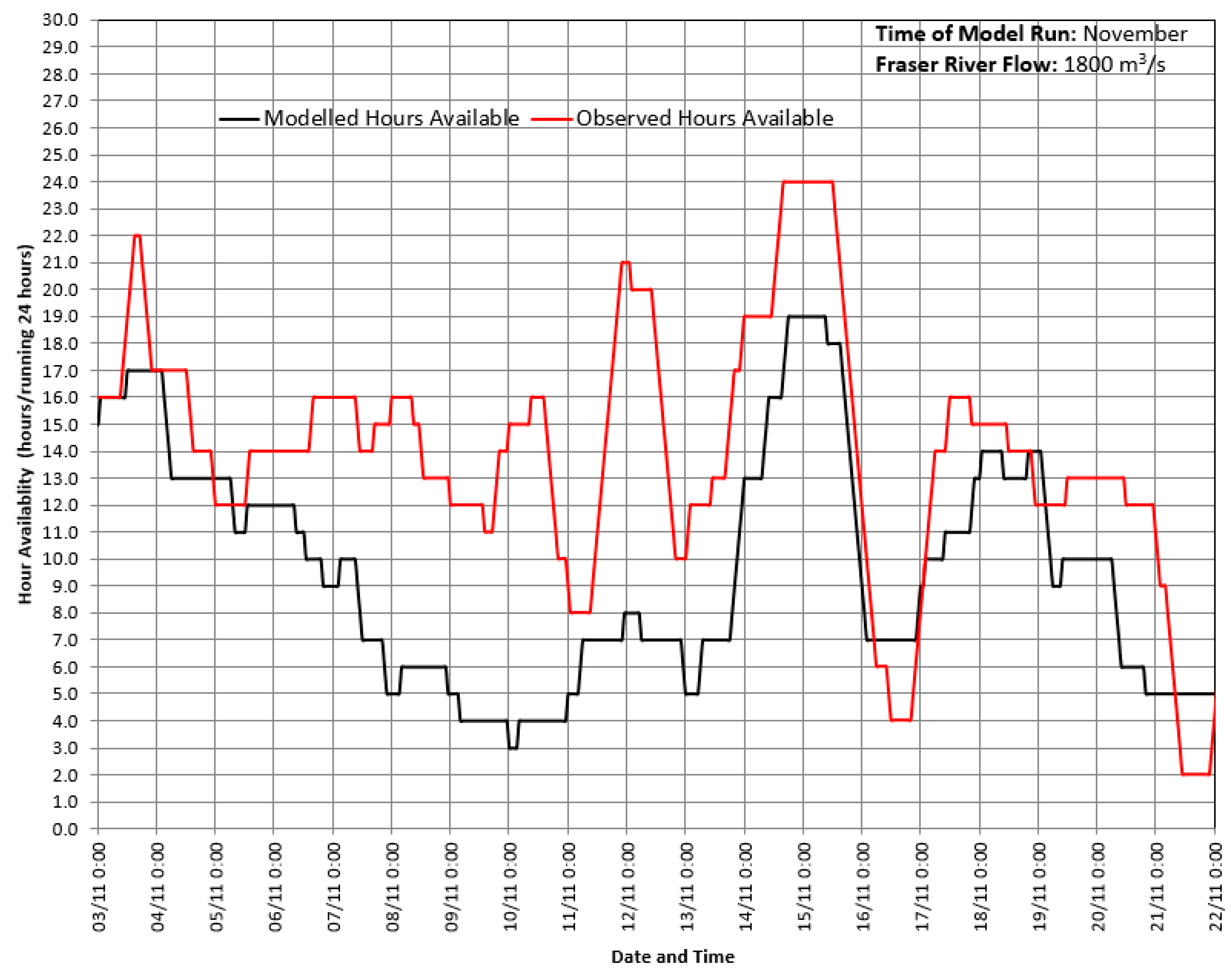Jmse 06 00130 g007 Jmse 06 00130 g007