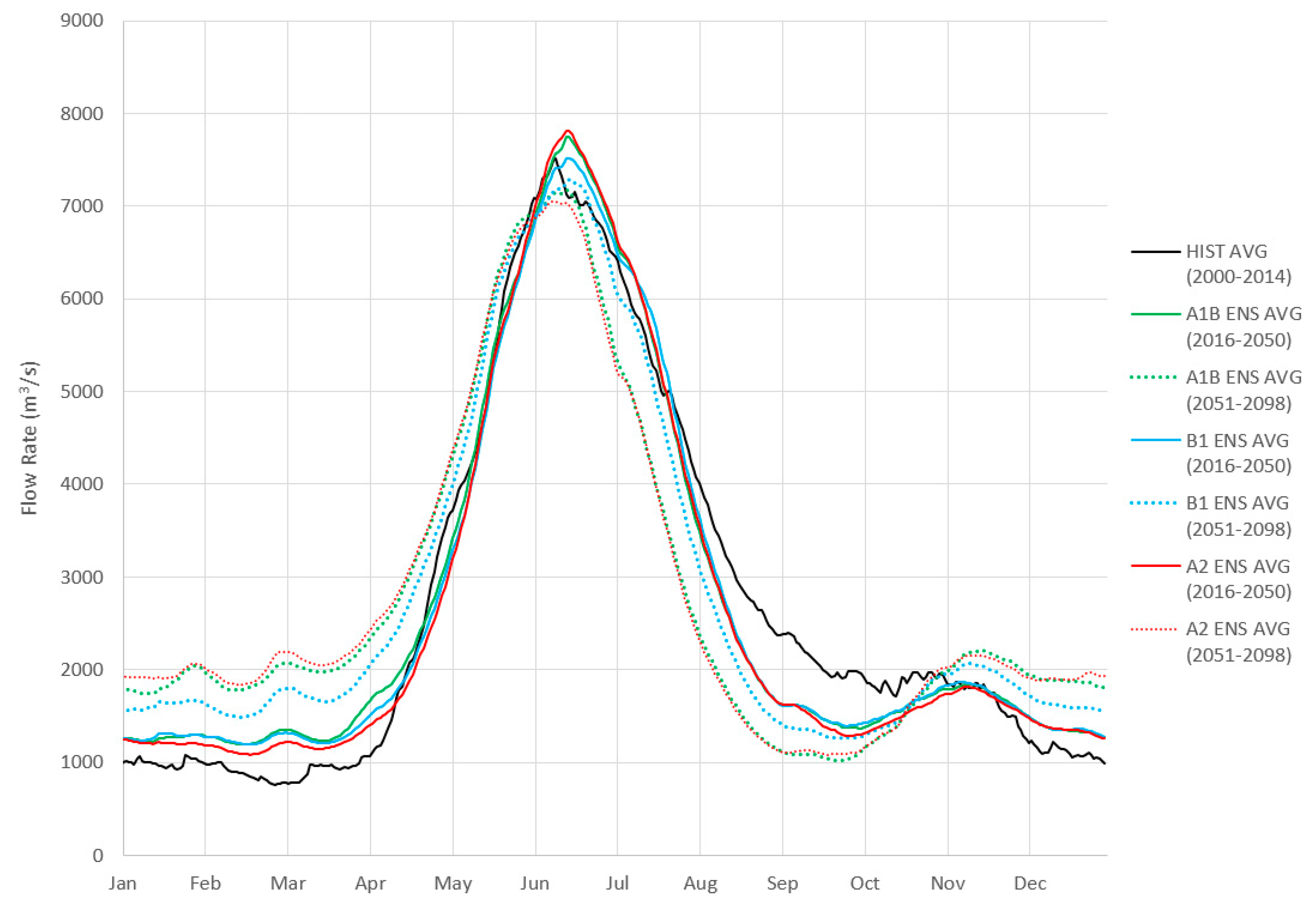 Jmse 06 00130 g008 Jmse 06 00130 g008