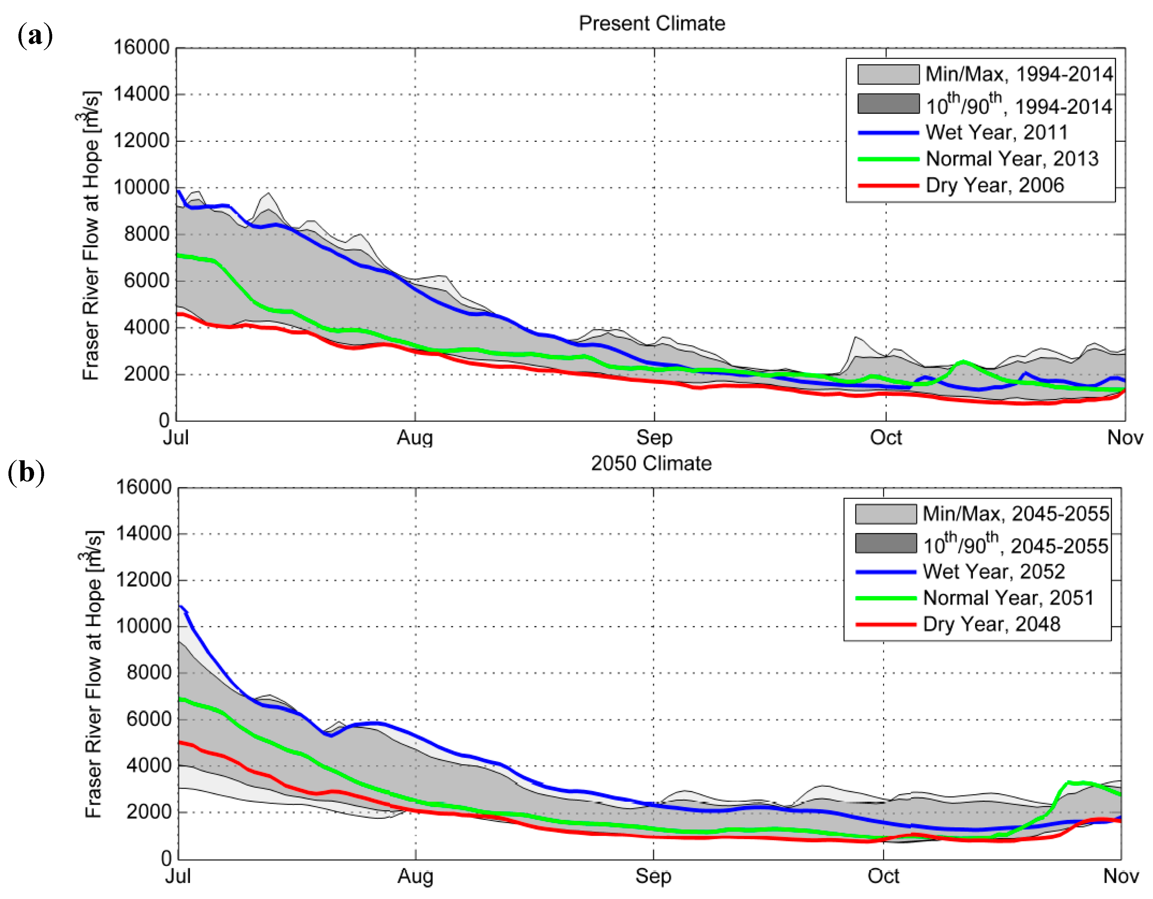 Jmse 06 00130 g010a Jmse 06 00130 g010a