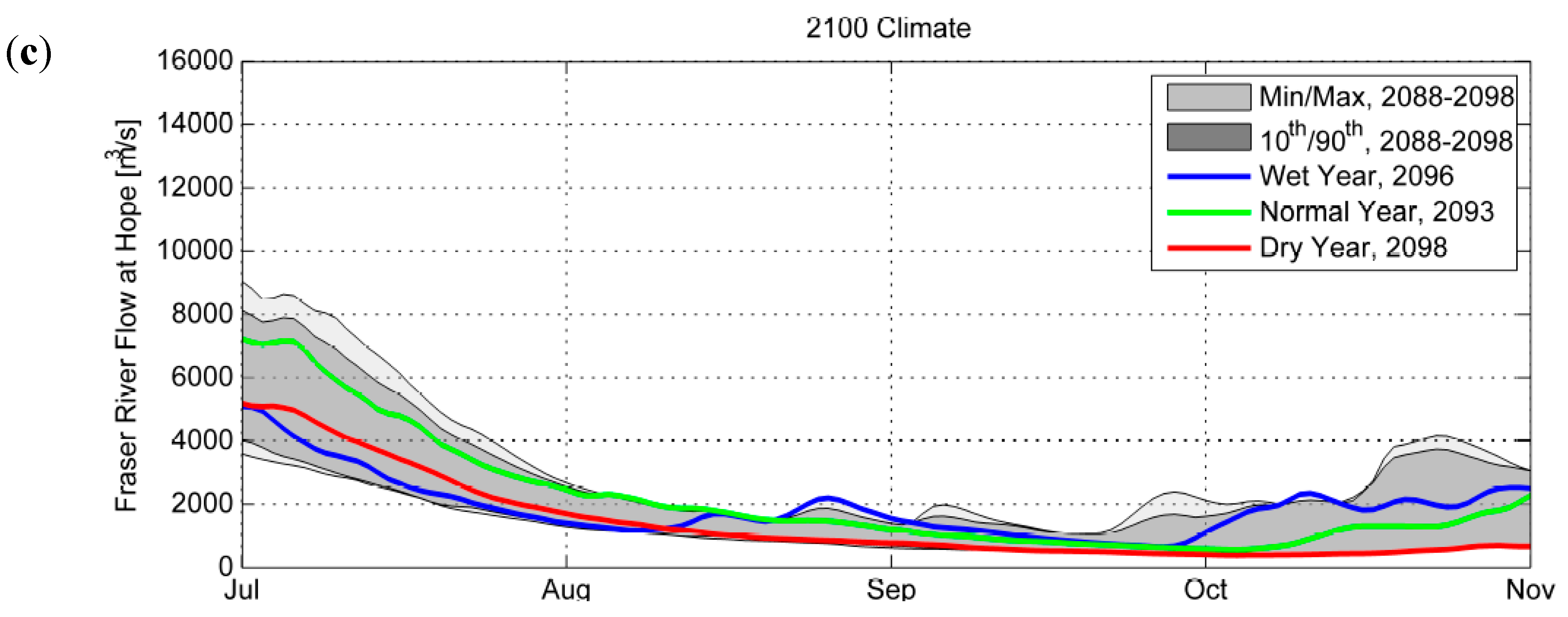 Jmse 06 00130 g010b Jmse 06 00130 g010b