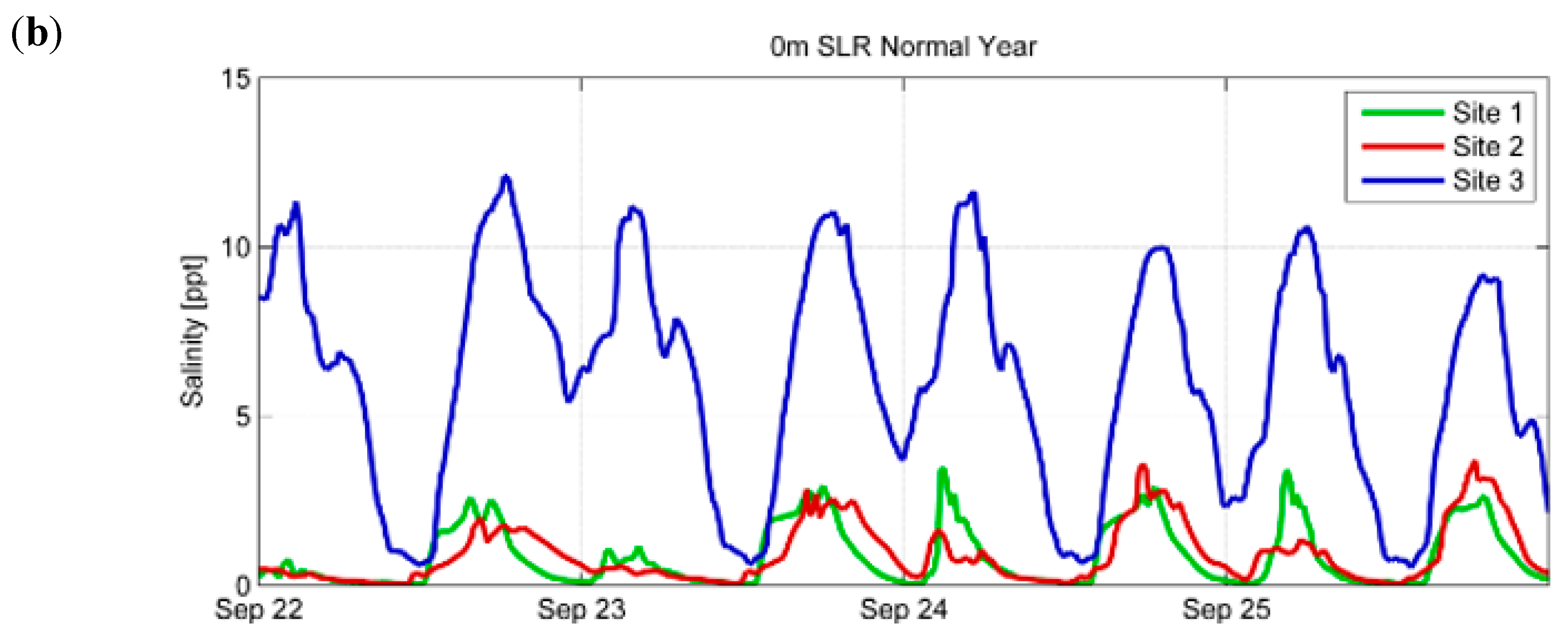 Jmse 06 00130 g012b Jmse 06 00130 g012b