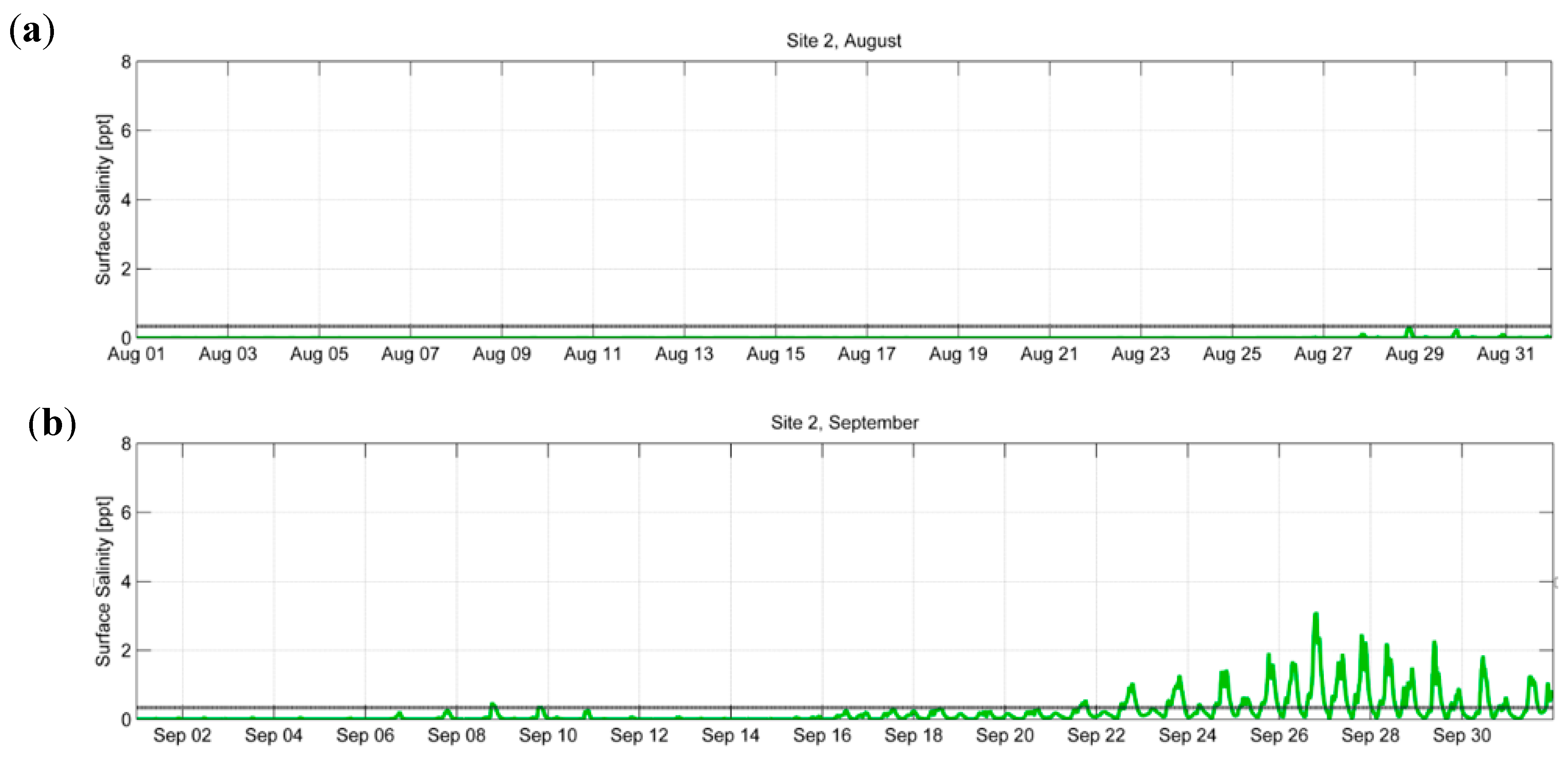 Jmse 06 00130 g013a Jmse 06 00130 g013a