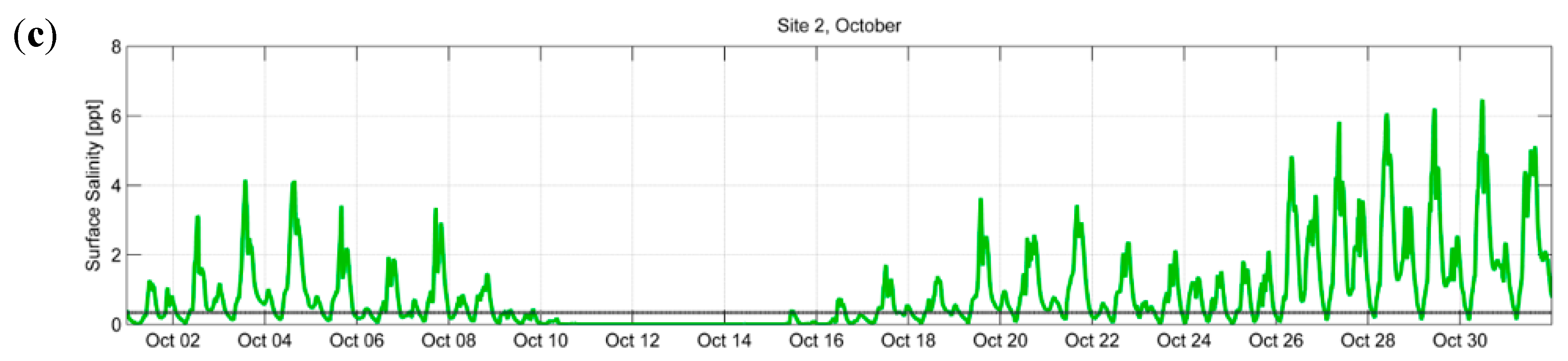 Jmse 06 00130 g013b Jmse 06 00130 g013b
