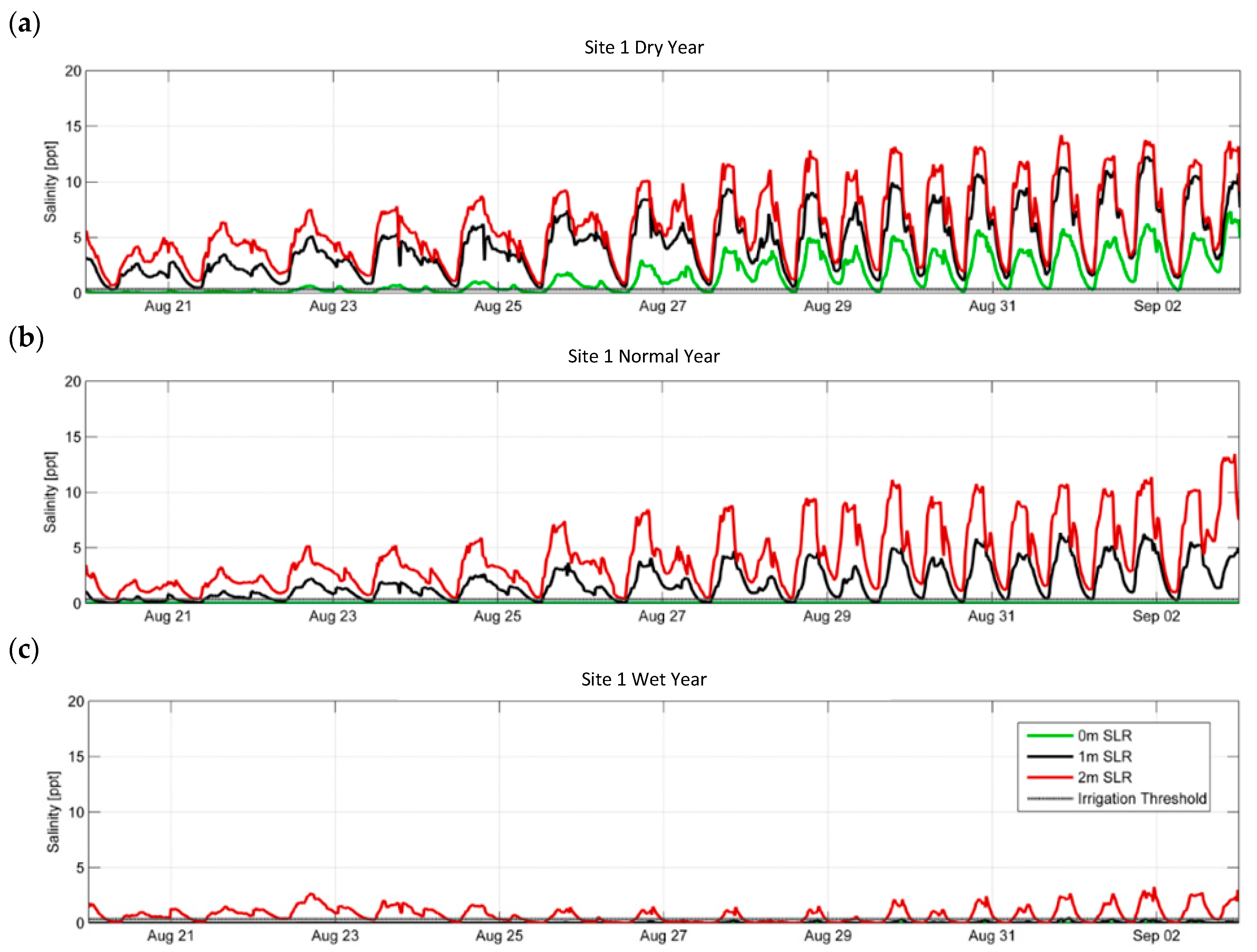 Jmse 06 00130 g014 Jmse 06 00130 g014