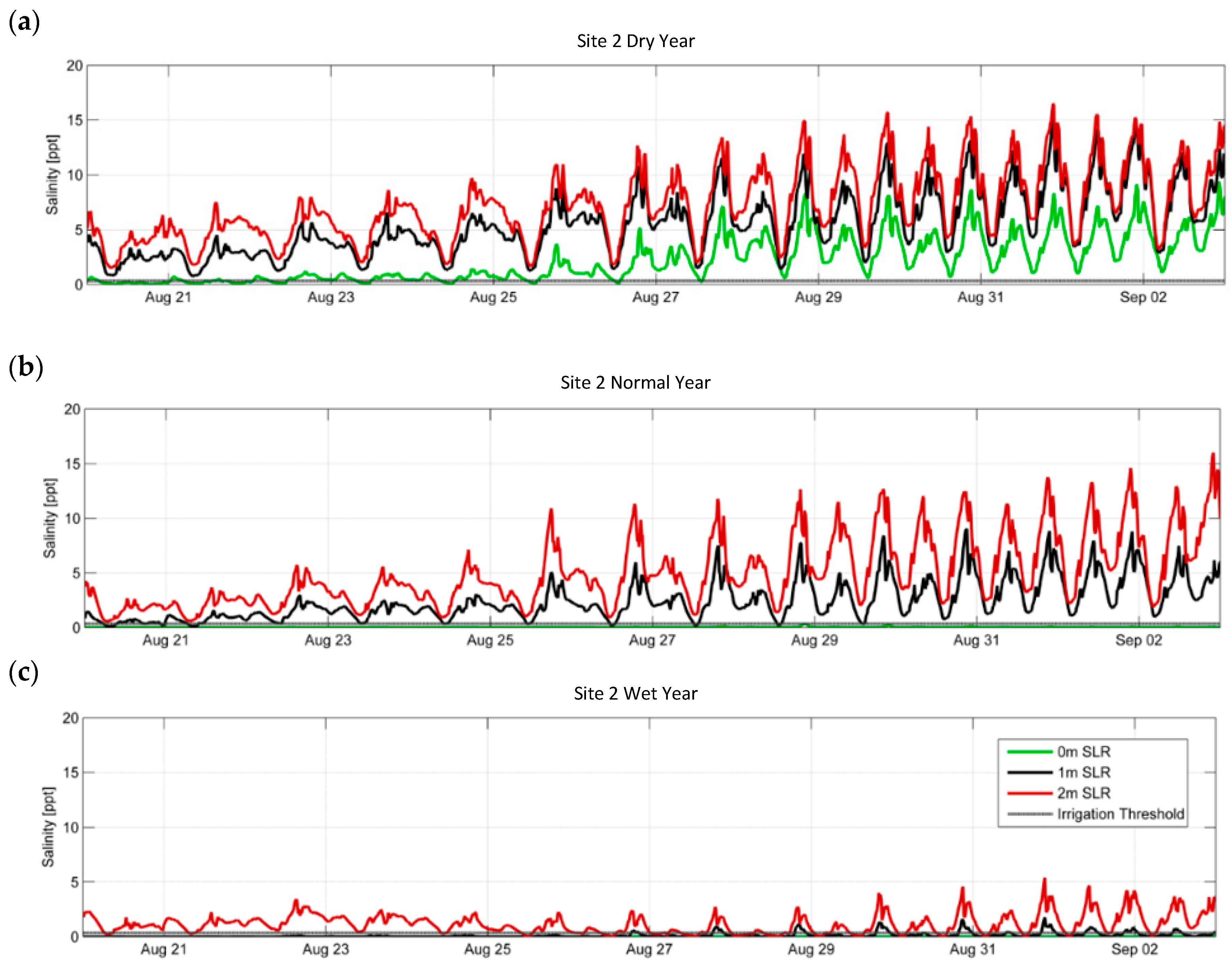 Jmse 06 00130 g015 Jmse 06 00130 g015