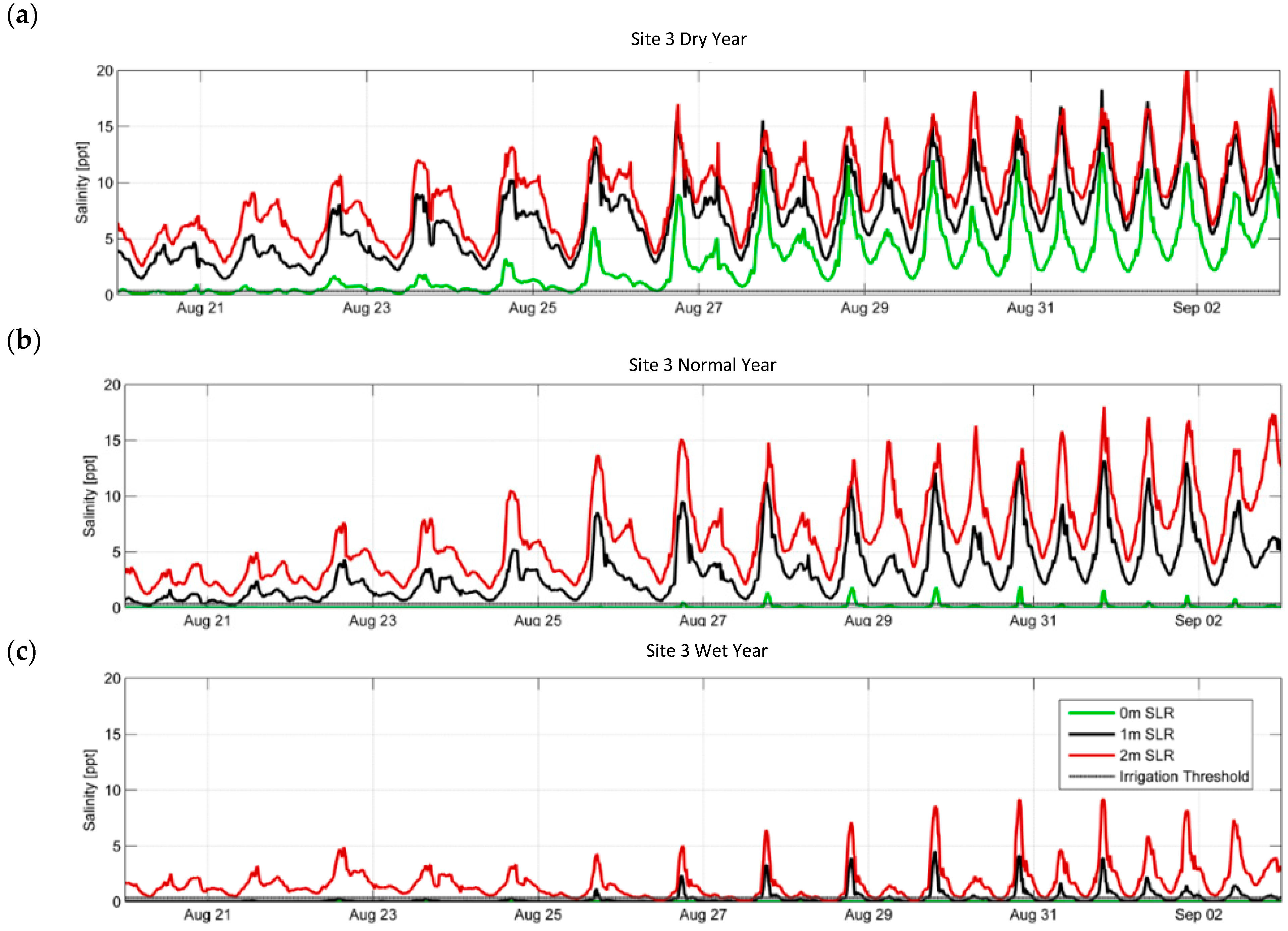 Jmse 06 00130 g016 Jmse 06 00130 g016
