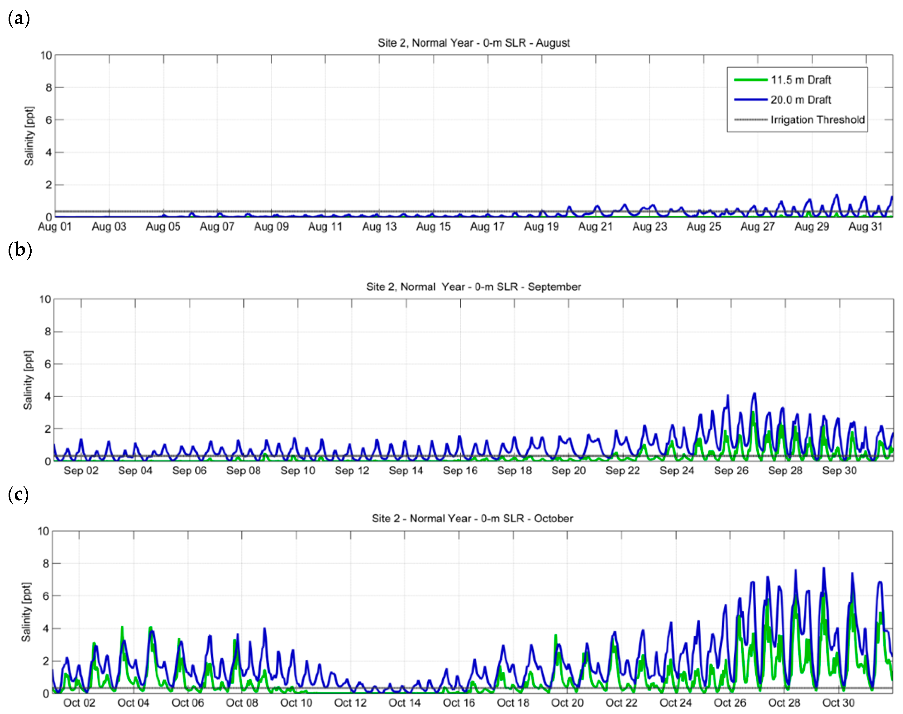 Jmse 06 00130 g017 Jmse 06 00130 g017
