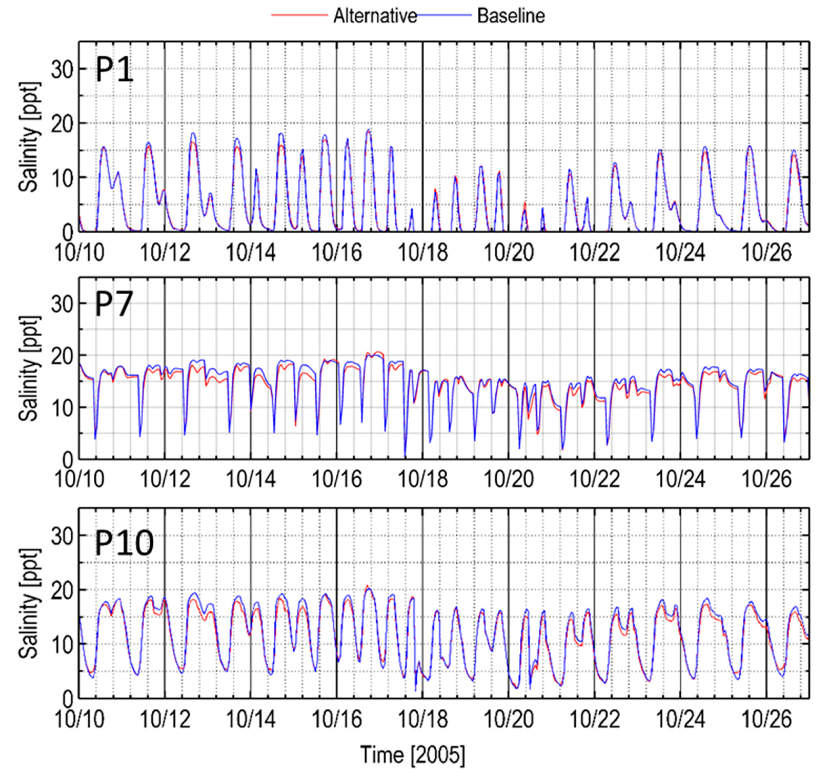 Jmse 06 00140 g011 Jmse 06 00140 g011