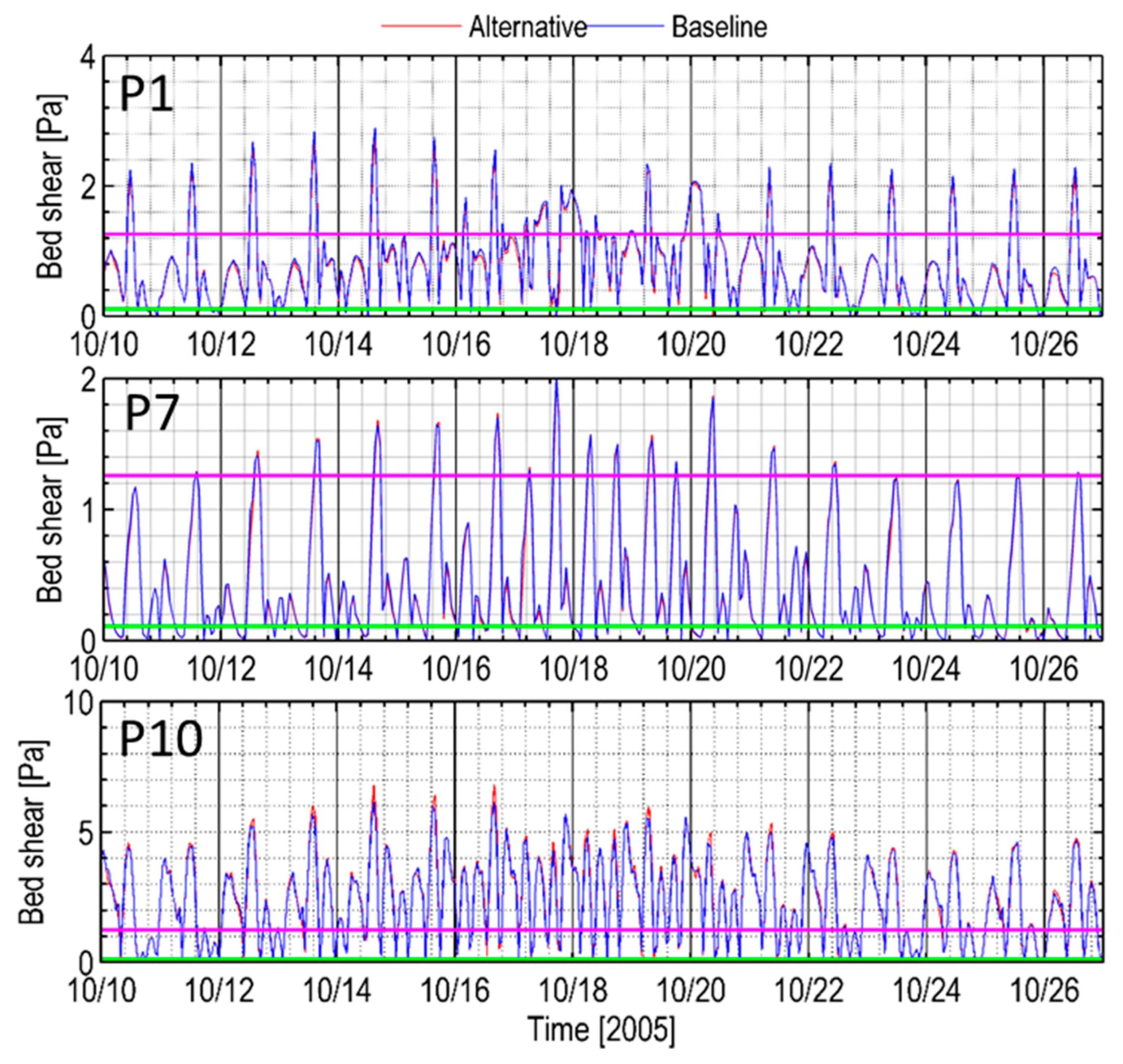Jmse 06 00140 g014 Jmse 06 00140 g014