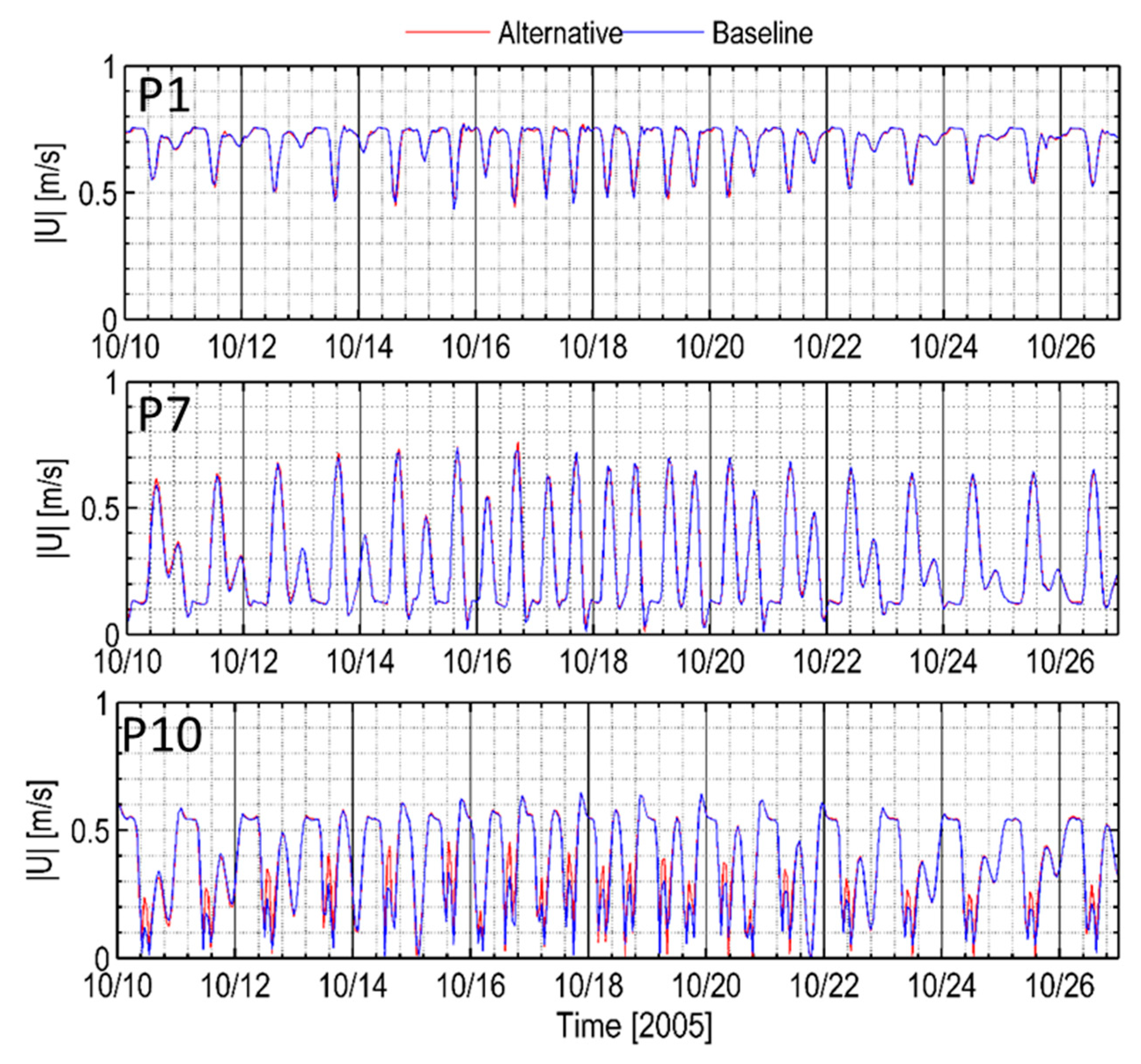 Jmse 06 00140 g015 Jmse 06 00140 g015