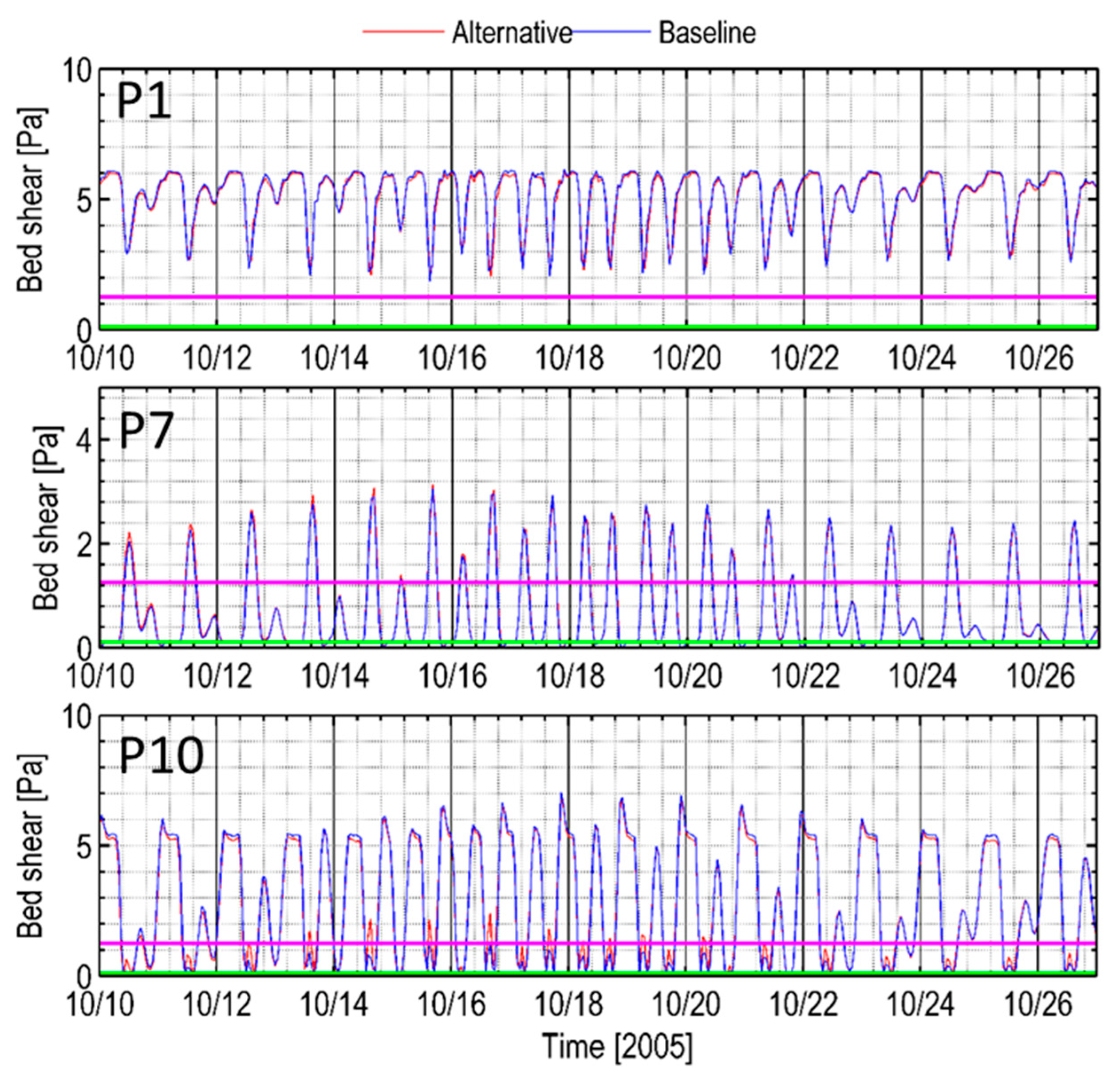 Jmse 06 00140 g016 Jmse 06 00140 g016