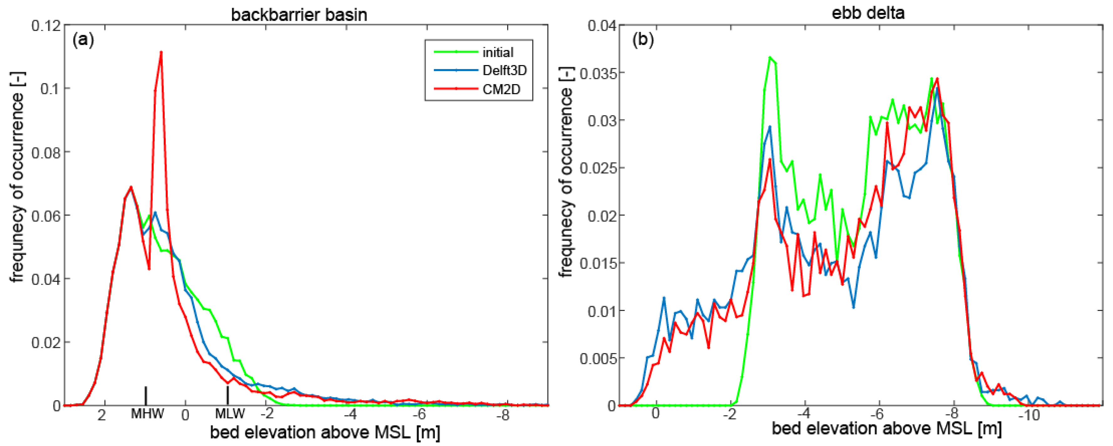Jmse 06 00154 g006