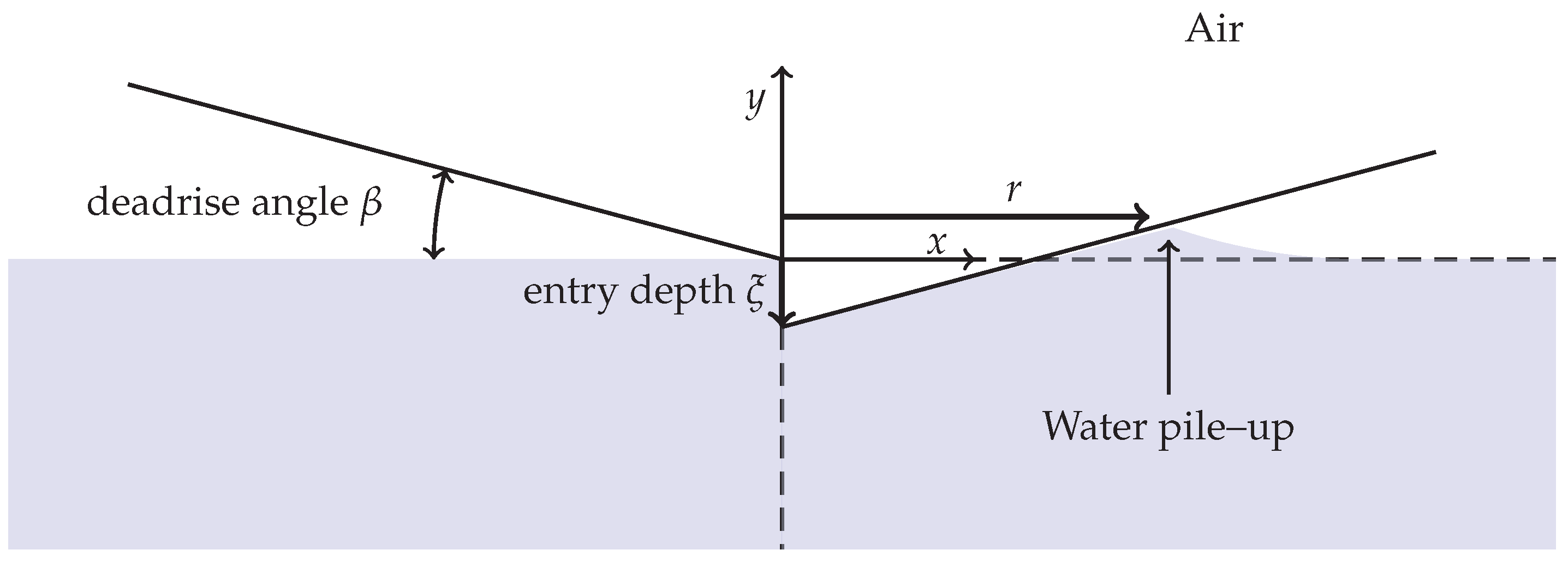 Jmse 06 00155 g001 Jmse 06 00155 g001