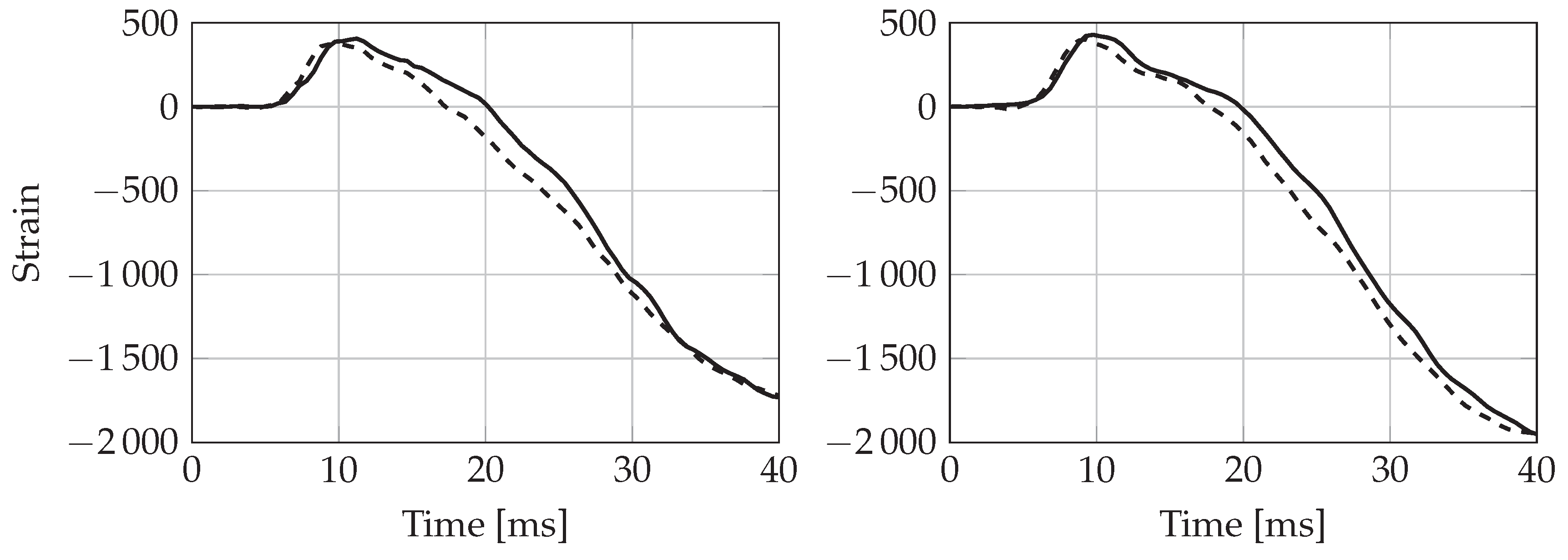 Jmse 06 00155 g007 Jmse 06 00155 g007