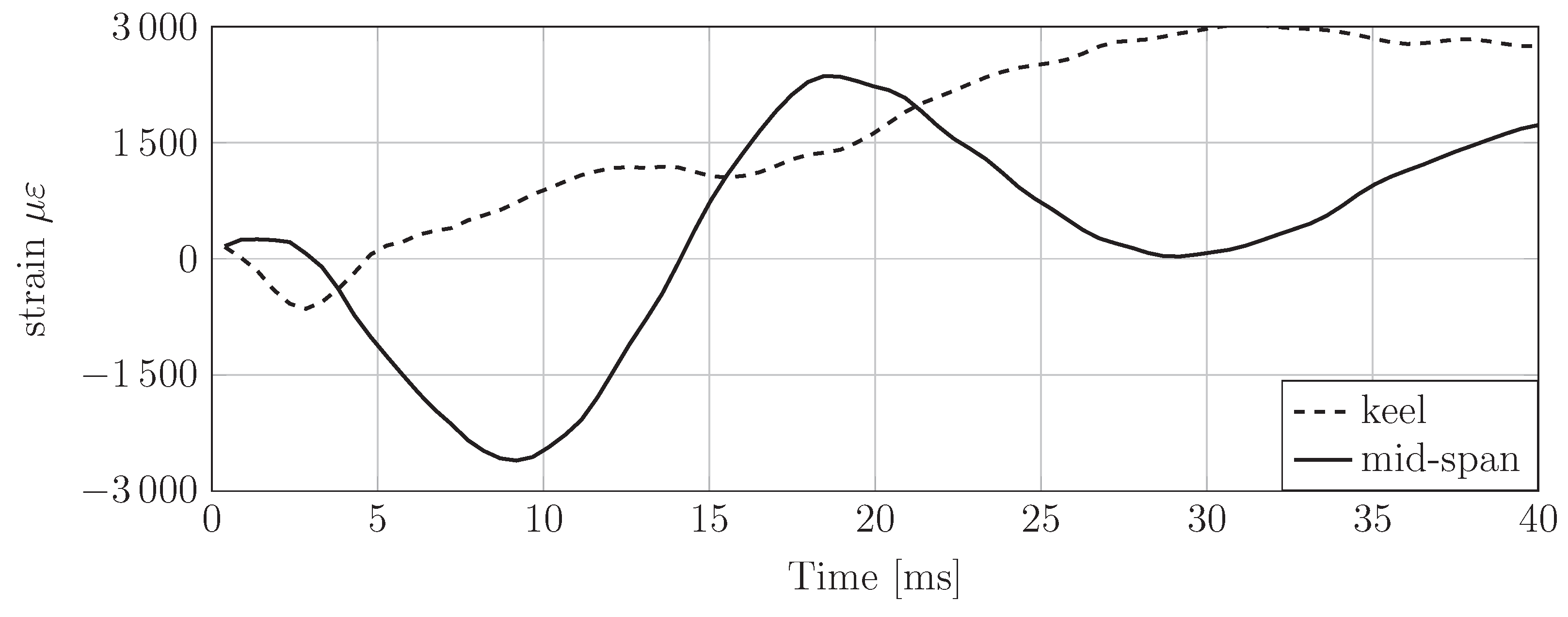 Jmse 06 00155 g015b Jmse 06 00155 g015b