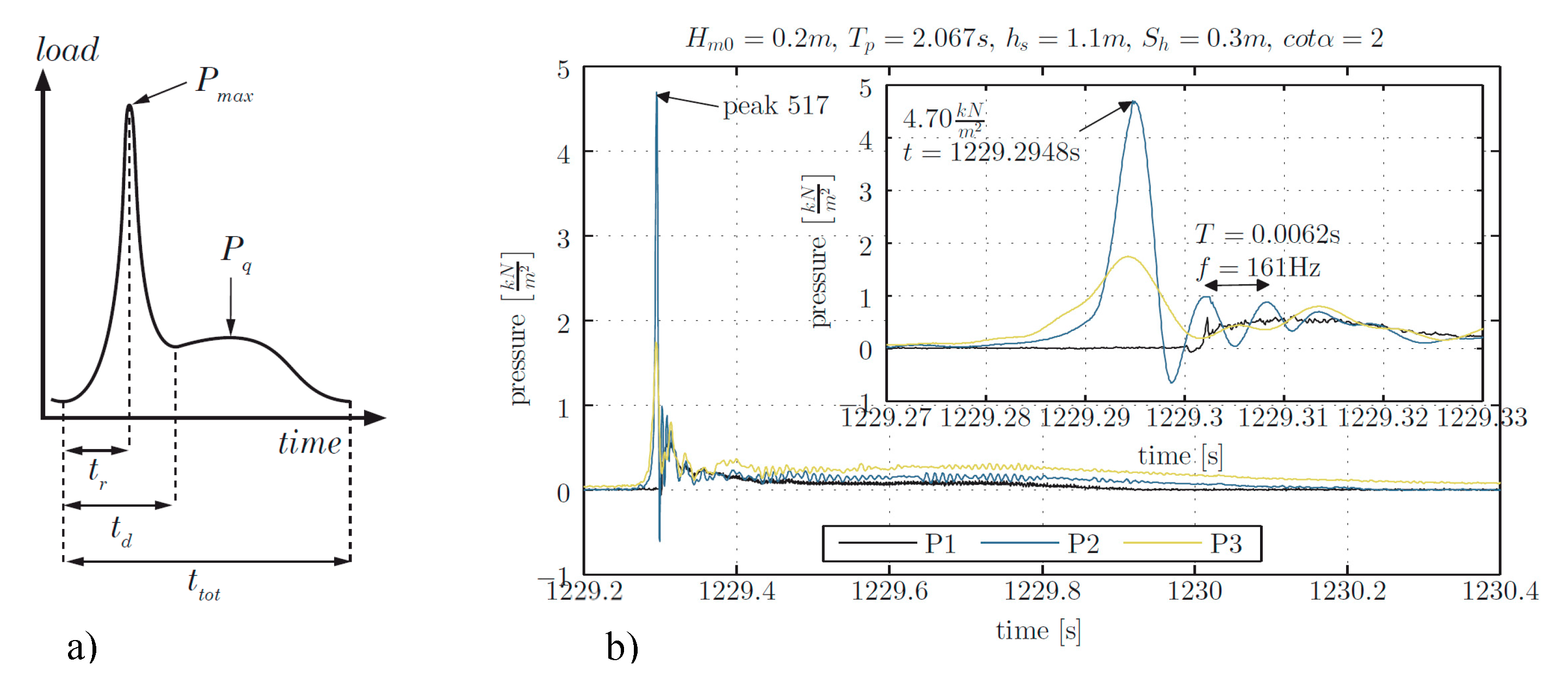 Jmse 06 00156 g005
