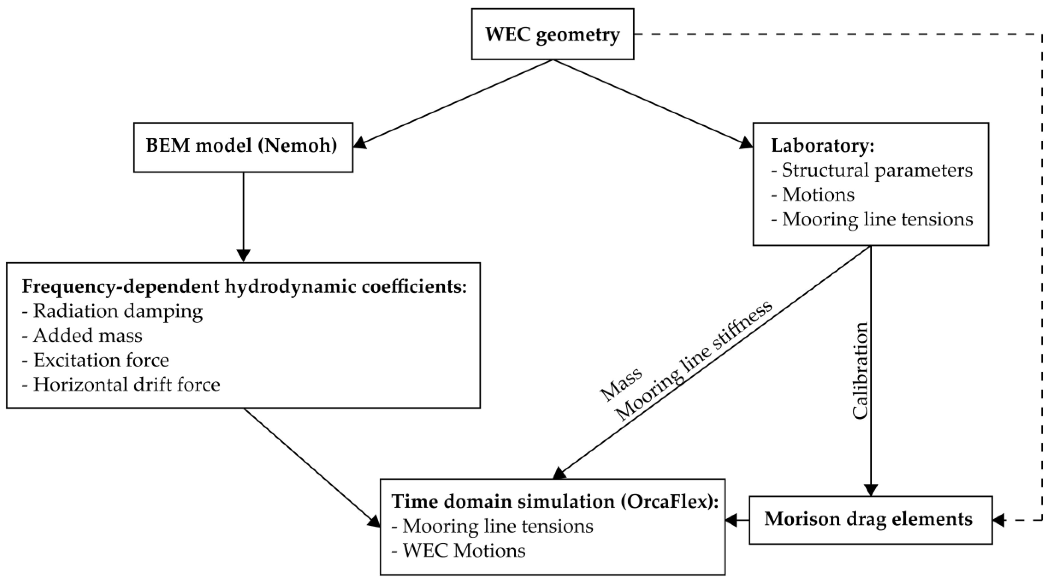 Jmse 07 00029 g004 Jmse 07 00029 g004