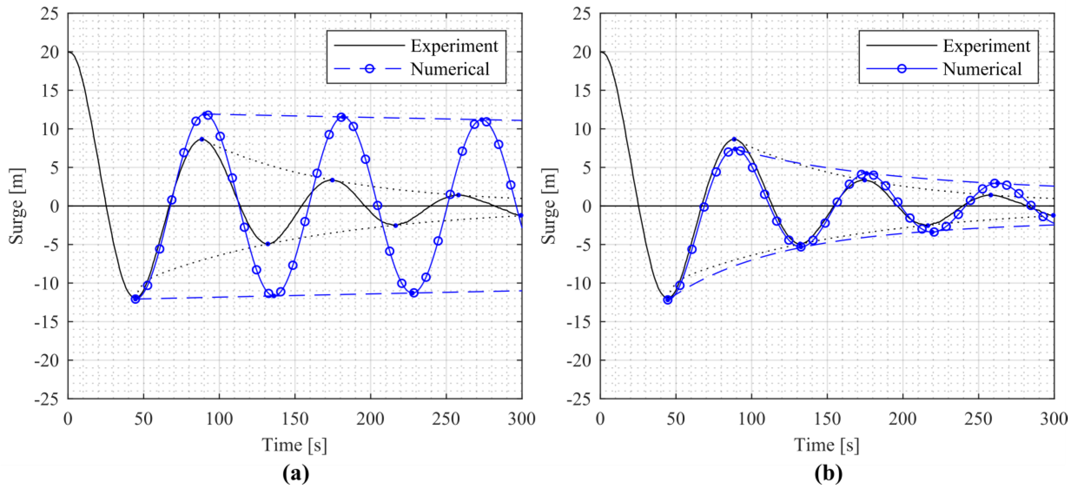Jmse 07 00029 g015 Jmse 07 00029 g015
