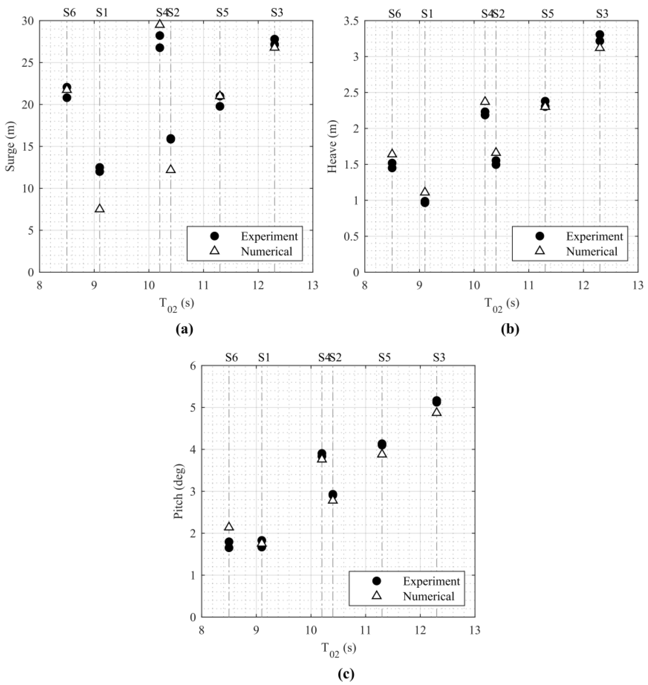 Jmse 07 00029 g018 Jmse 07 00029 g018