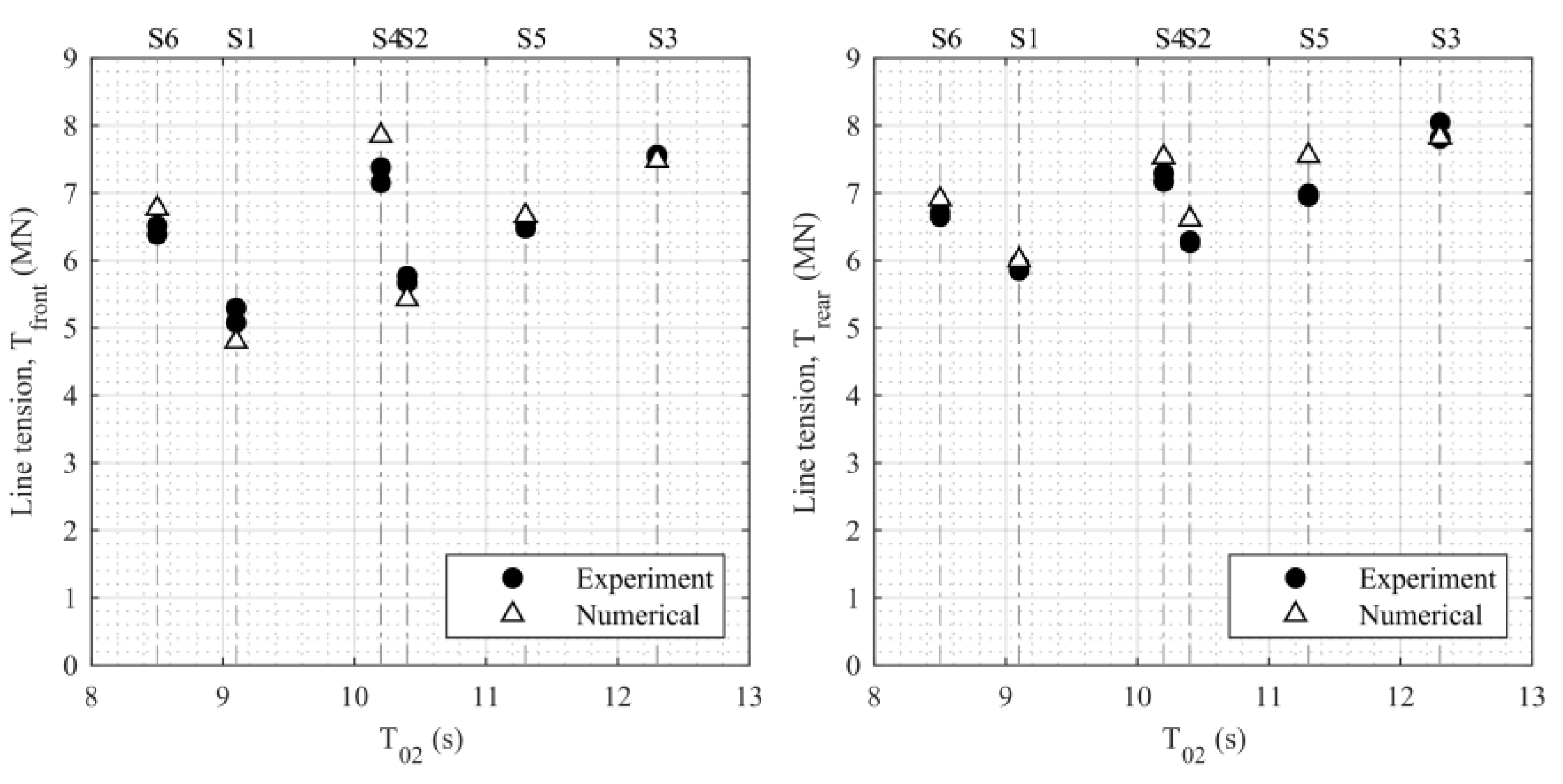Jmse 07 00029 g019 Jmse 07 00029 g019