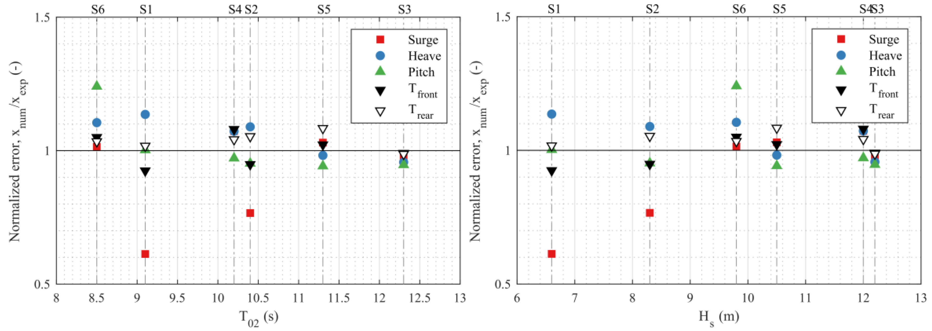 Jmse 07 00029 g020 Jmse 07 00029 g020