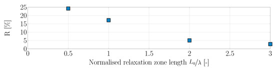 Jmse 07 00047 g0a3 550