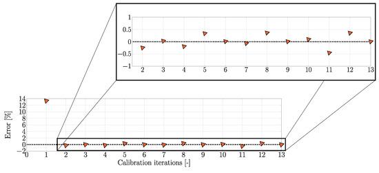 Jmse 07 00047 g0a4 550