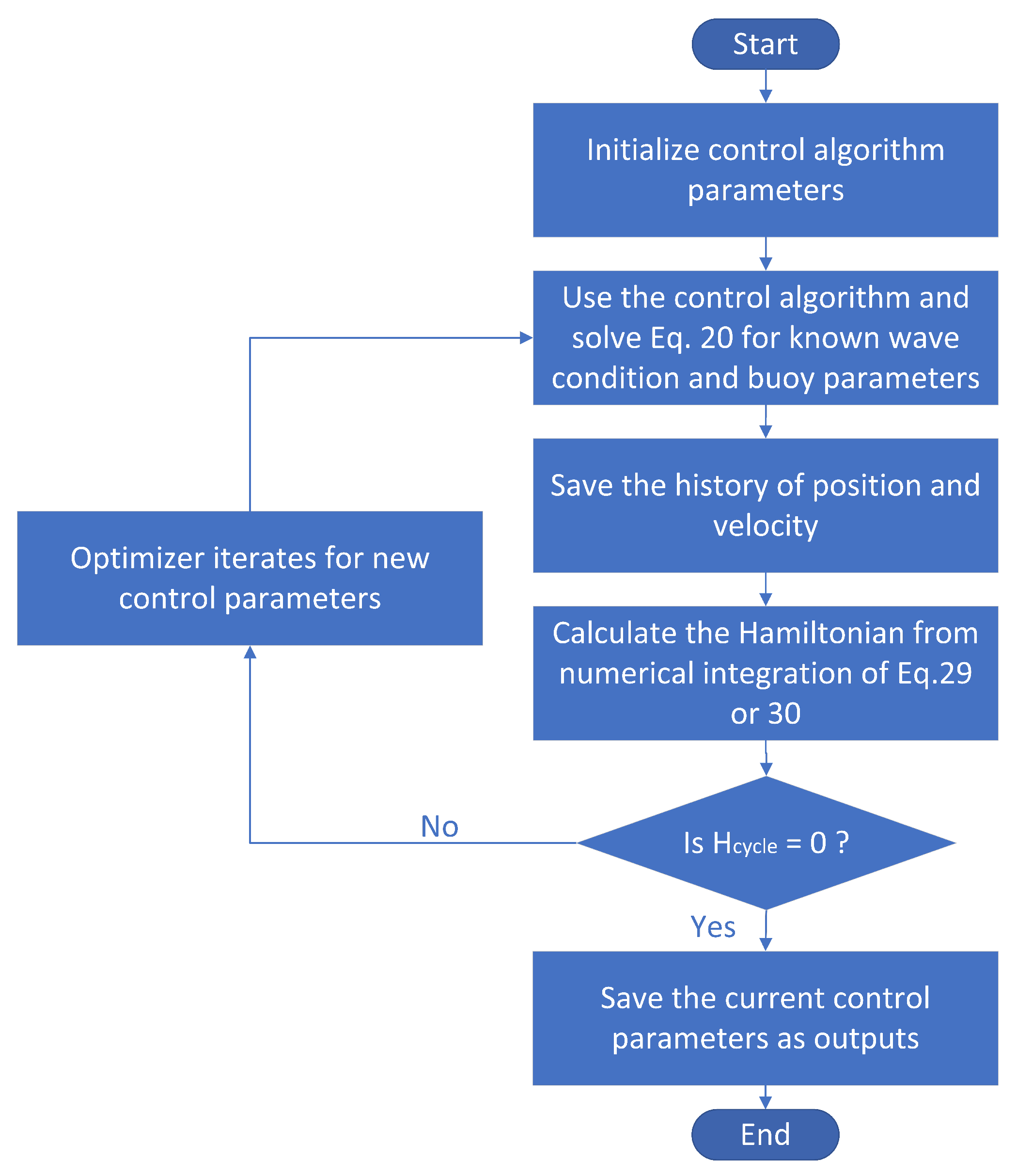 Jmse 07 00048 g002 Jmse 07 00048 g002