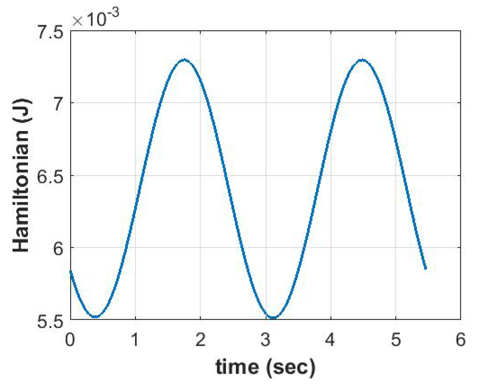 Jmse 07 00048 g004 Jmse 07 00048 g004